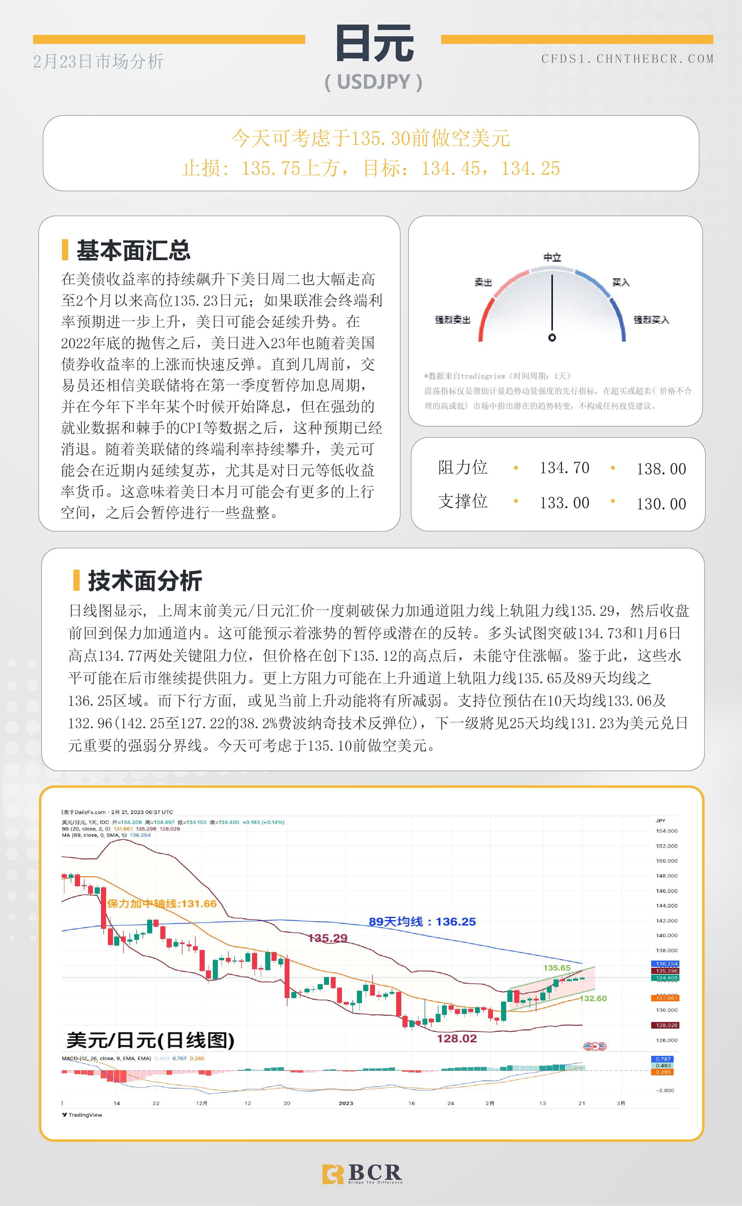 BCR每日早评及分析- 2023年2月23日