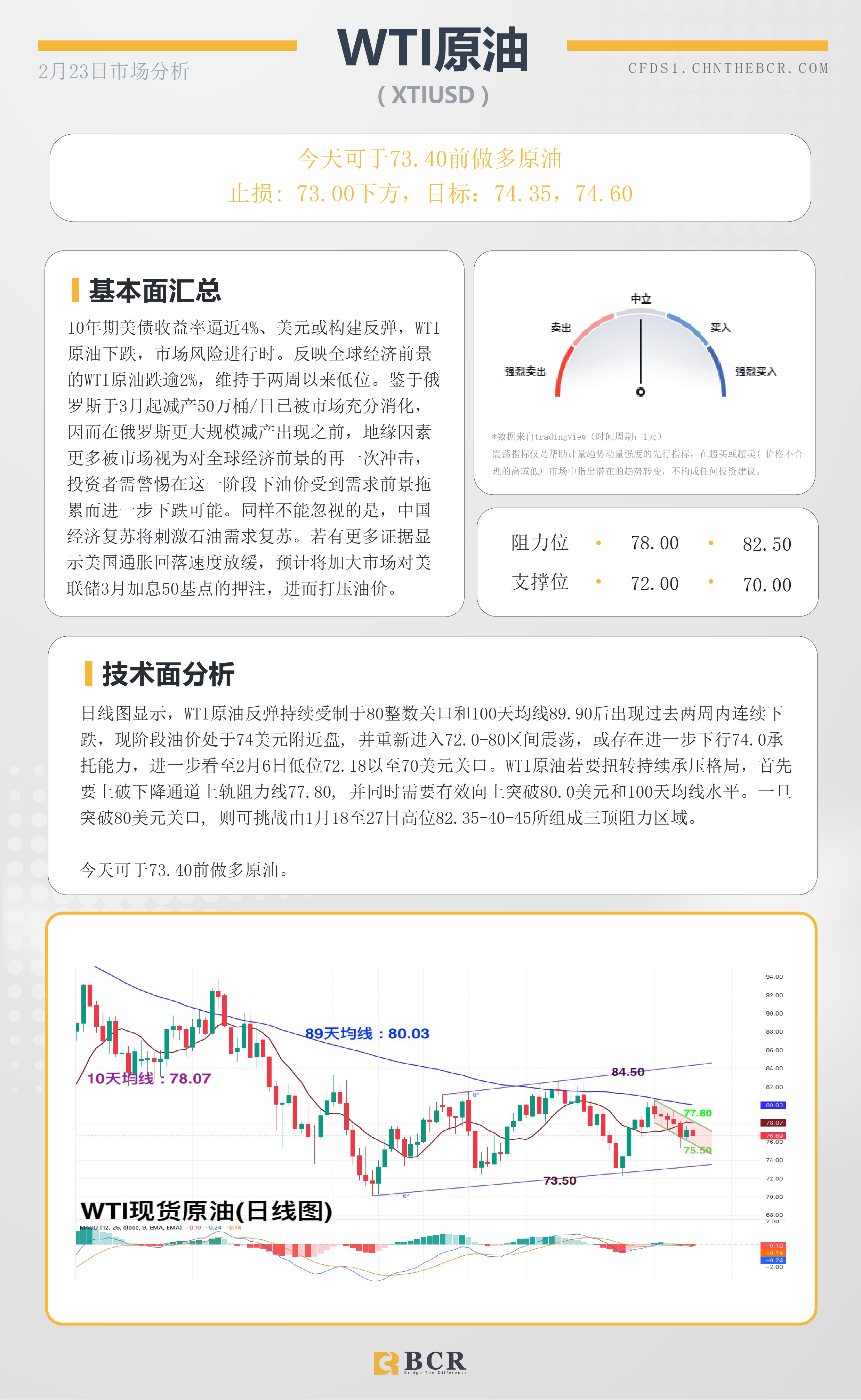 BCR每日早评及分析- 2023年2月23日