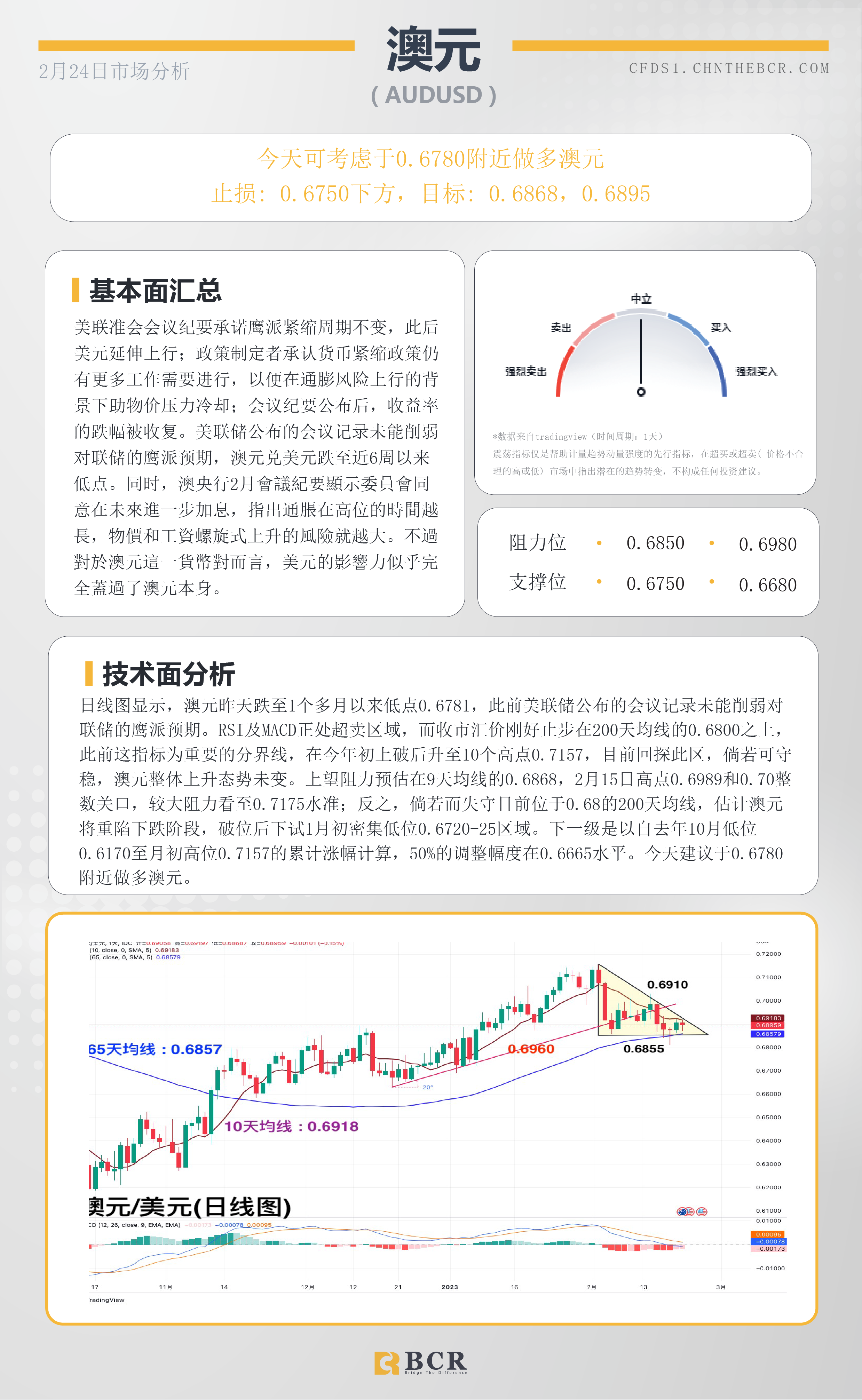 BCR每日早评及分析- 2023年2月24日