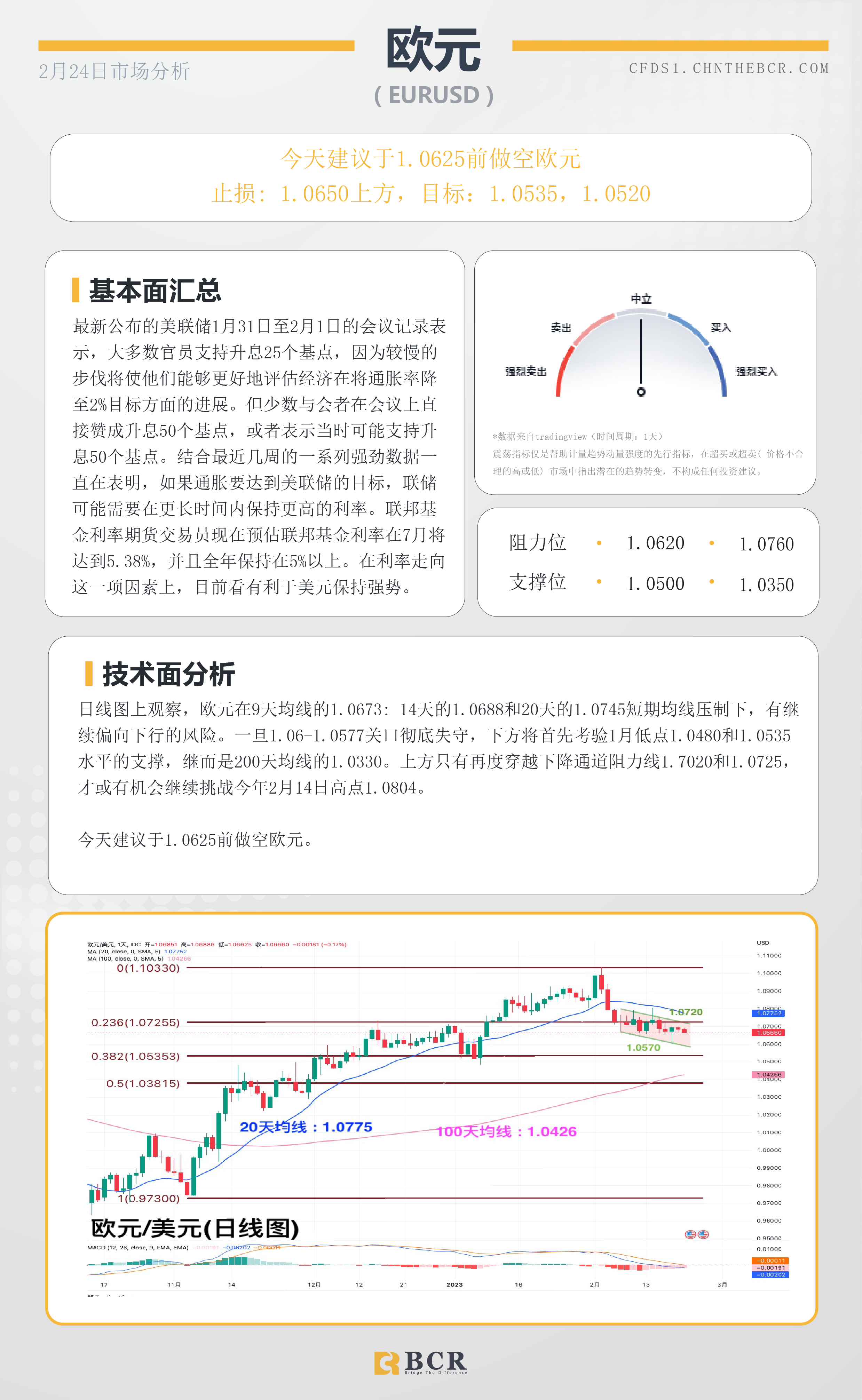 BCR每日早评及分析- 2023年2月24日