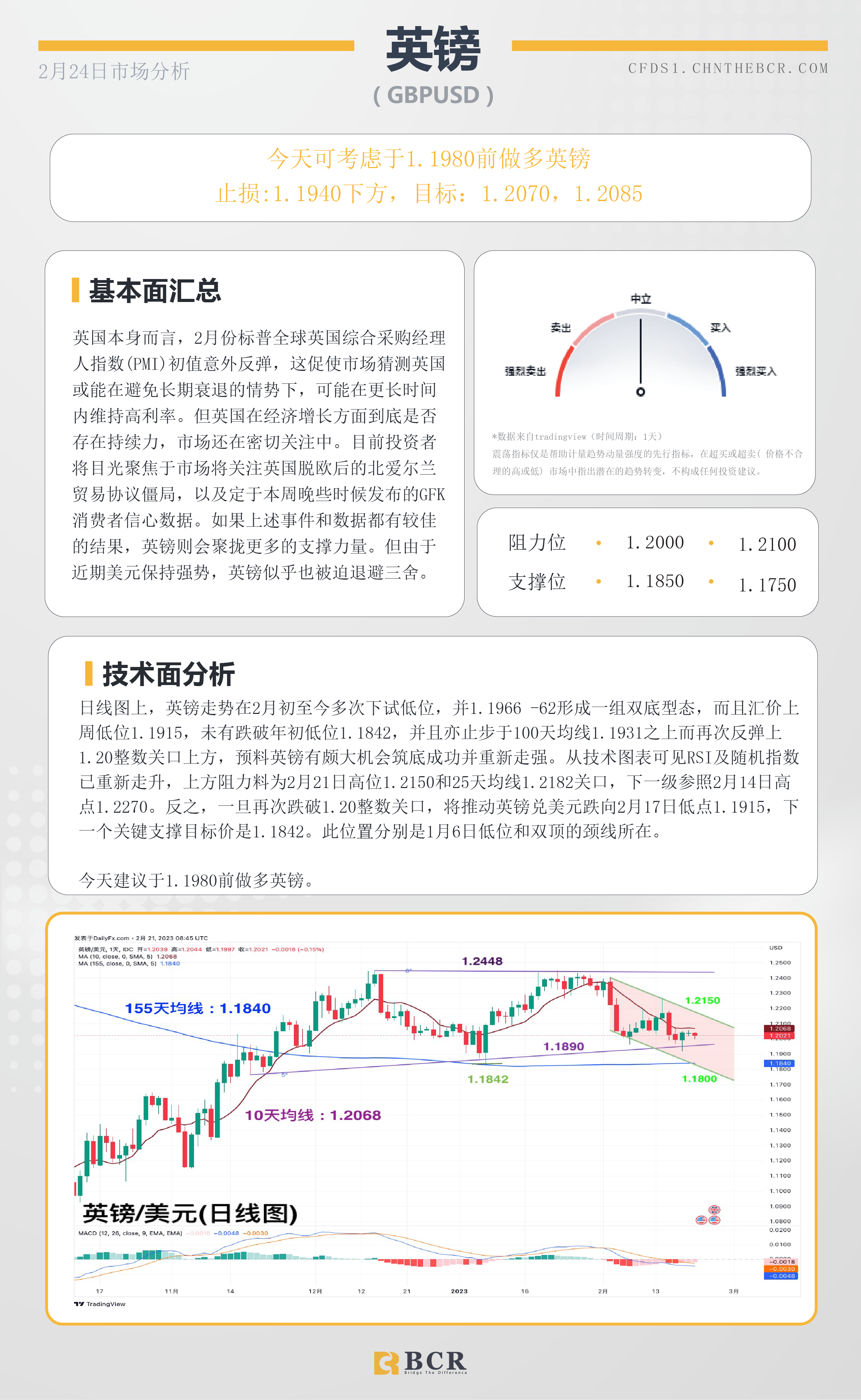 BCR每日早评及分析- 2023年2月24日