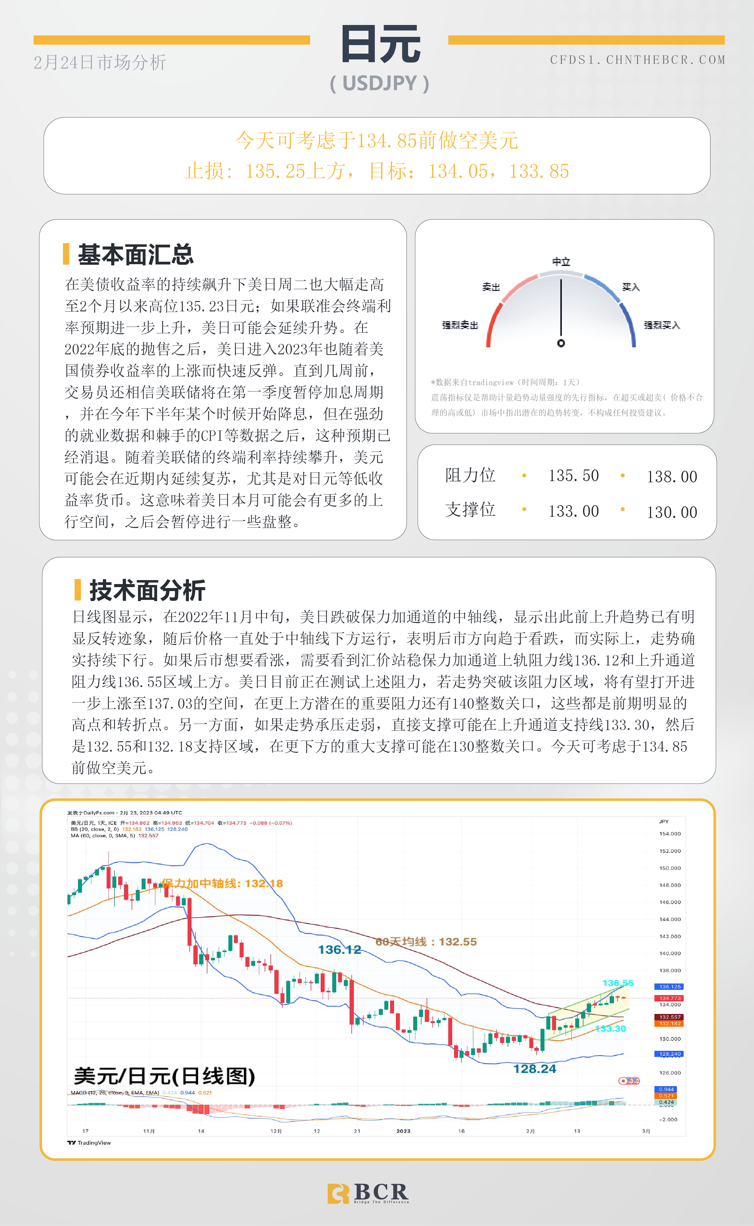 BCR每日早评及分析- 2023年2月24日