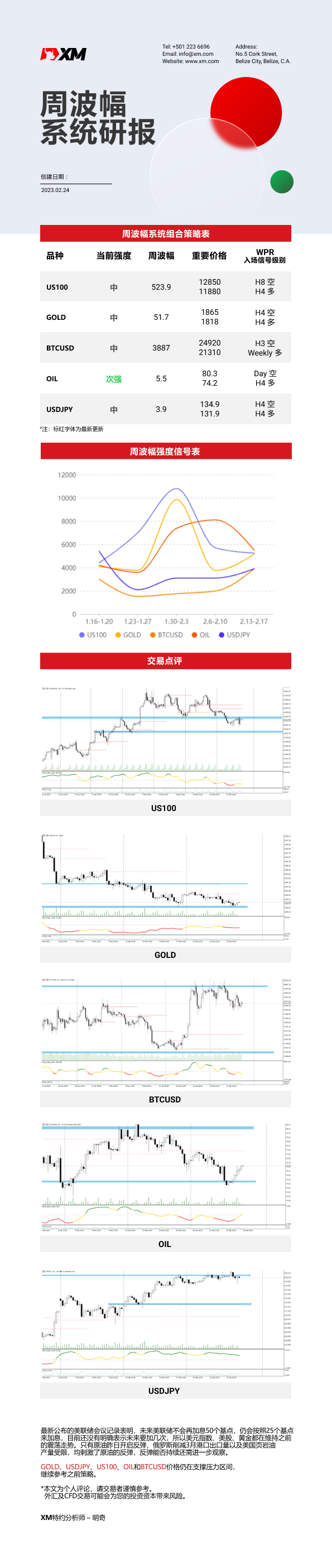 2月24日 XM周波辐系统研报
