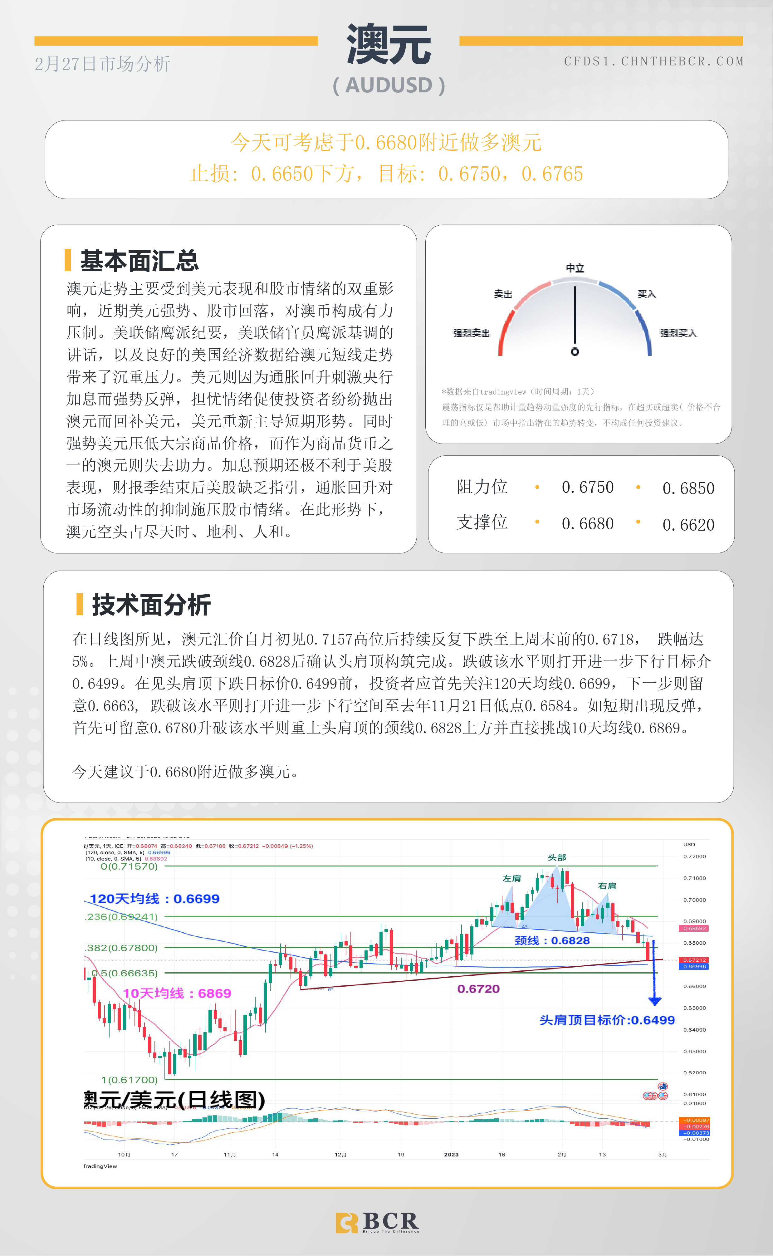 BCR每日早评及分析- 2023年2月27日