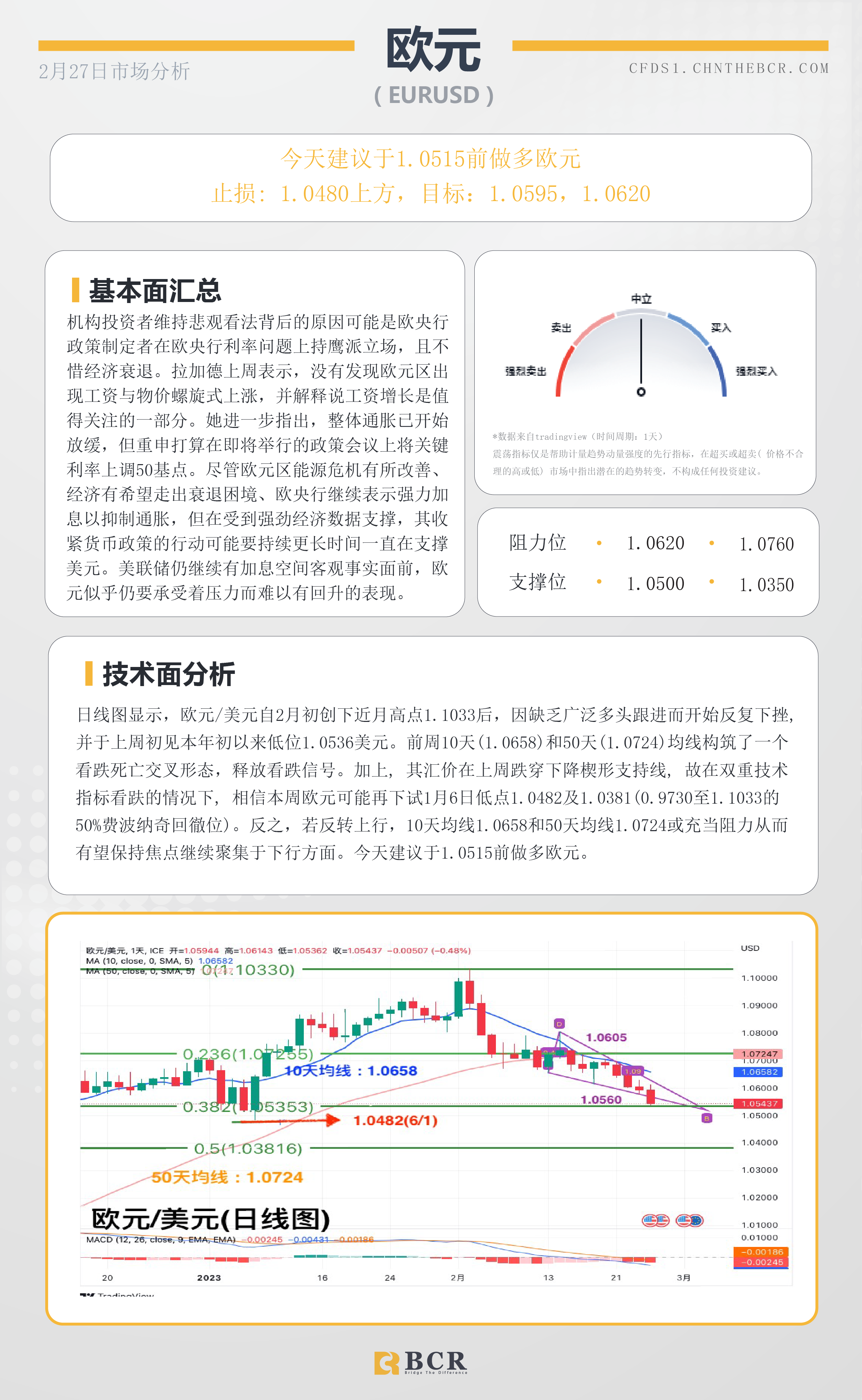 BCR每日早评及分析- 2023年2月27日