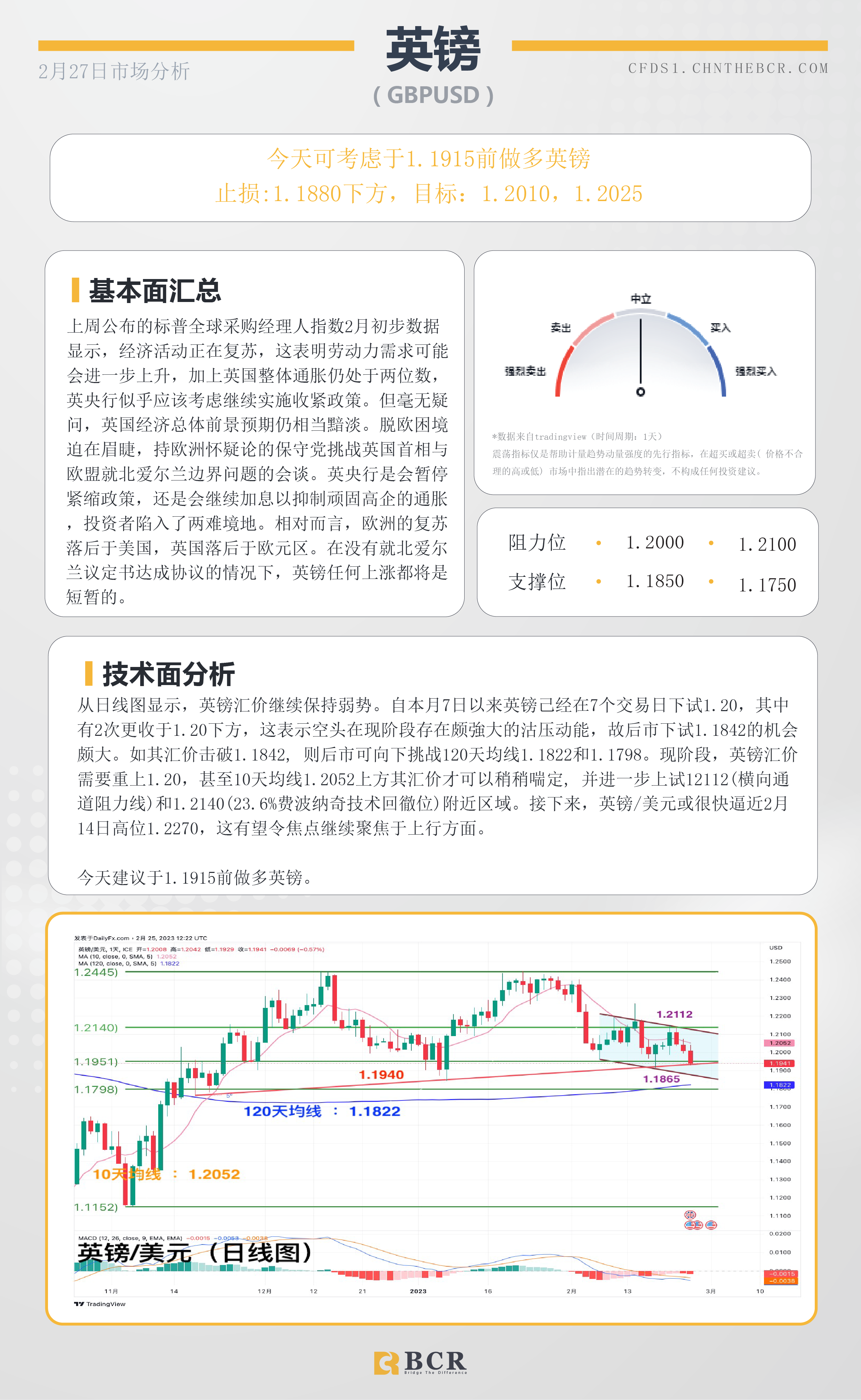 BCR每日早评及分析- 2023年2月27日