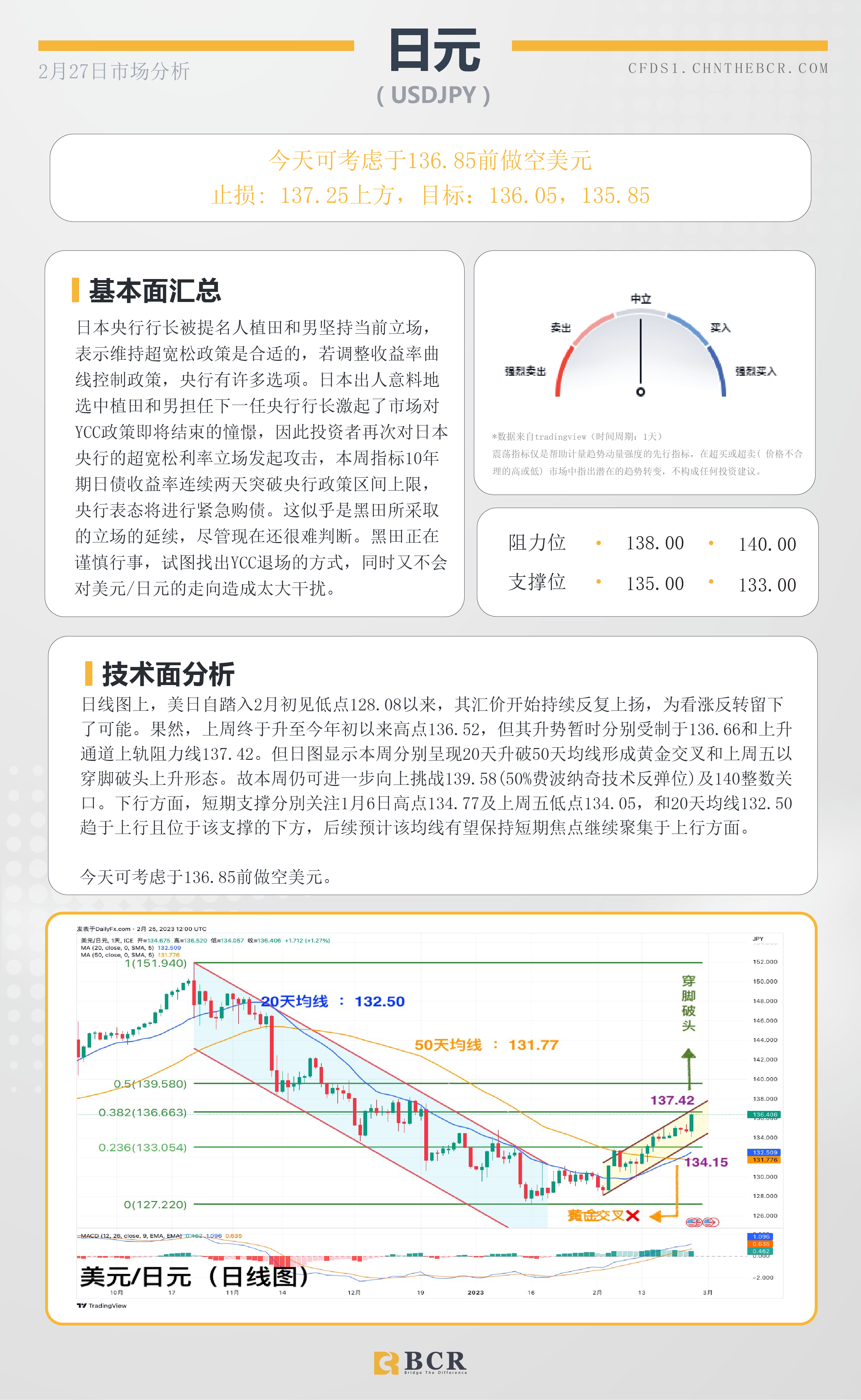 BCR每日早评及分析- 2023年2月27日