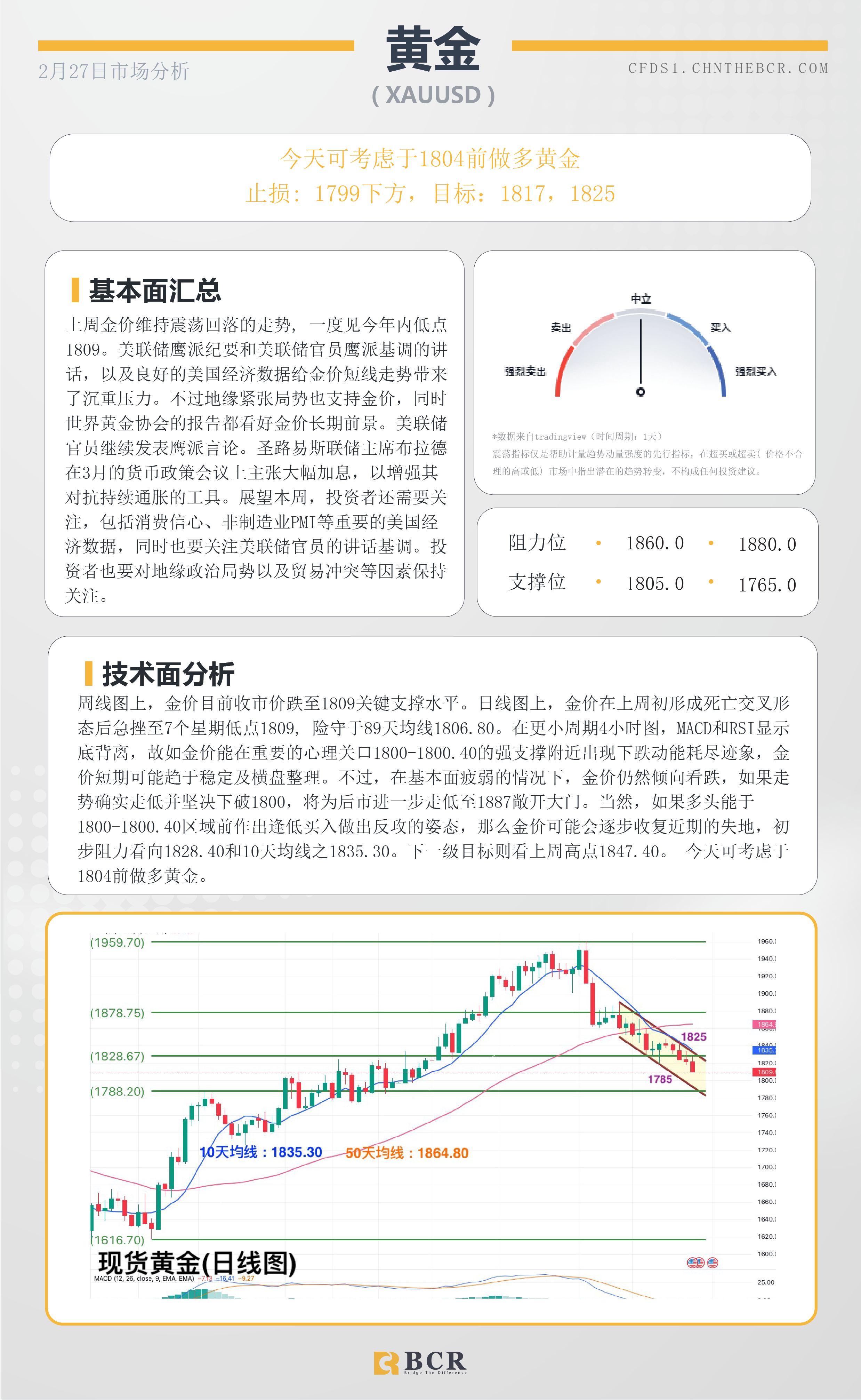 BCR每日早评及分析- 2023年2月27日