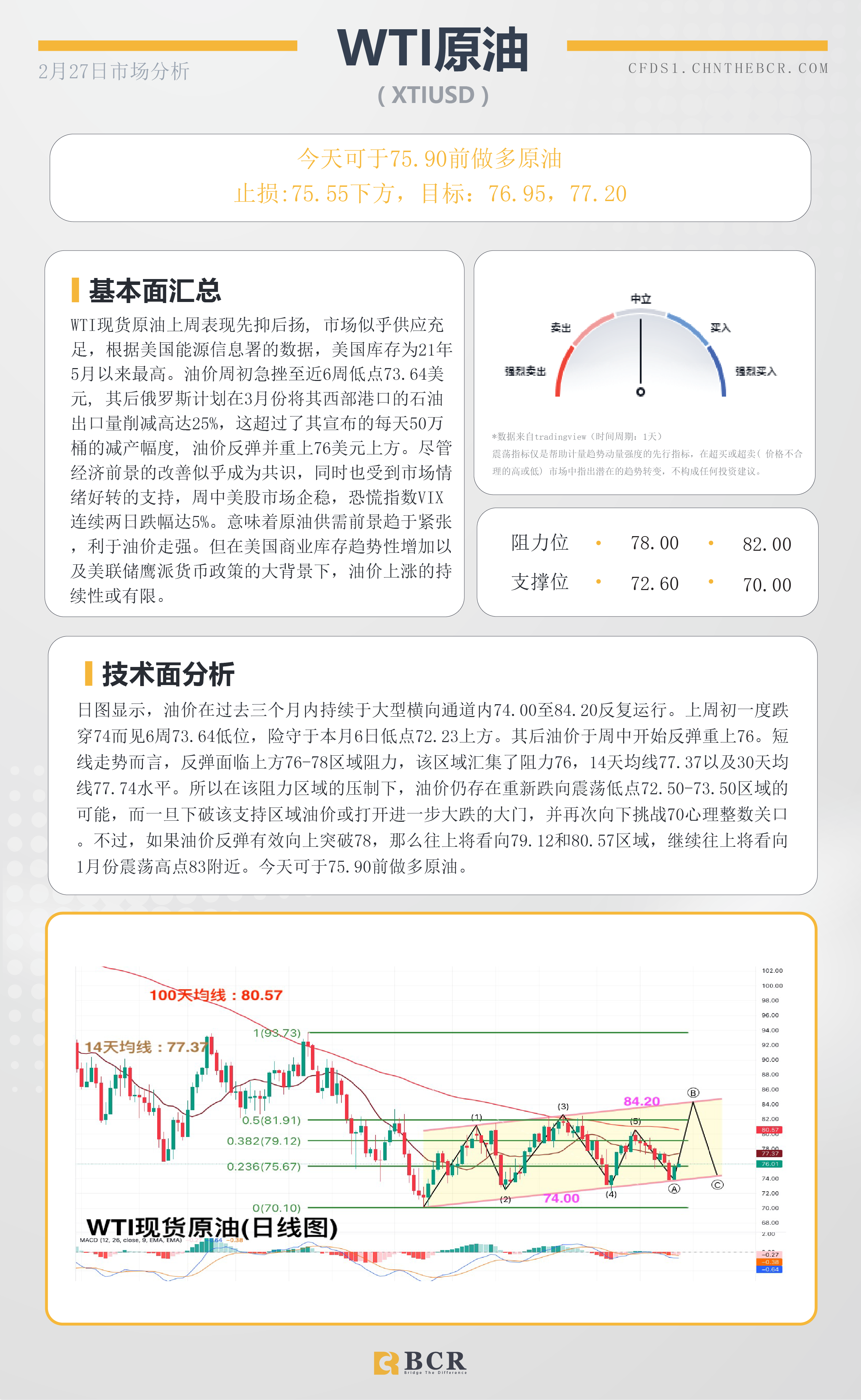 BCR每日早评及分析- 2023年2月27日