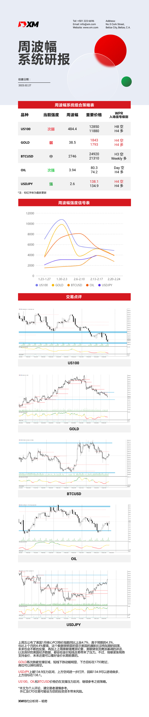 2月27日 XM周波辐系统研报