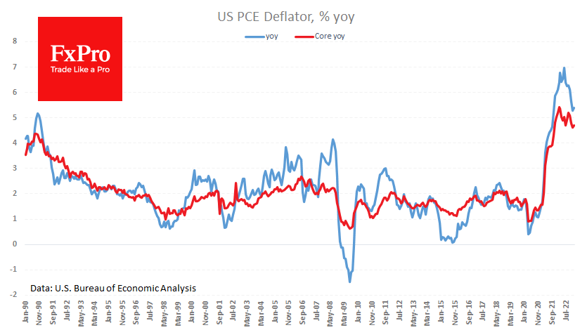 FxPro汇评：美国通胀意外飙升
