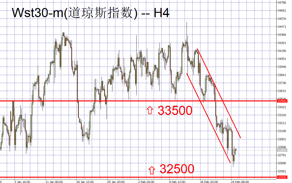 FXTM富拓：美元、欧元、英镑、黄金、原油、股指一周走势回顾与展望