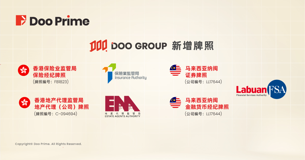 公司动态 | Doo Prime 勇夺 FOLLOWME “最具成长交易商” 和 “十大最受欢迎交易商” 的两大荣誉奖项