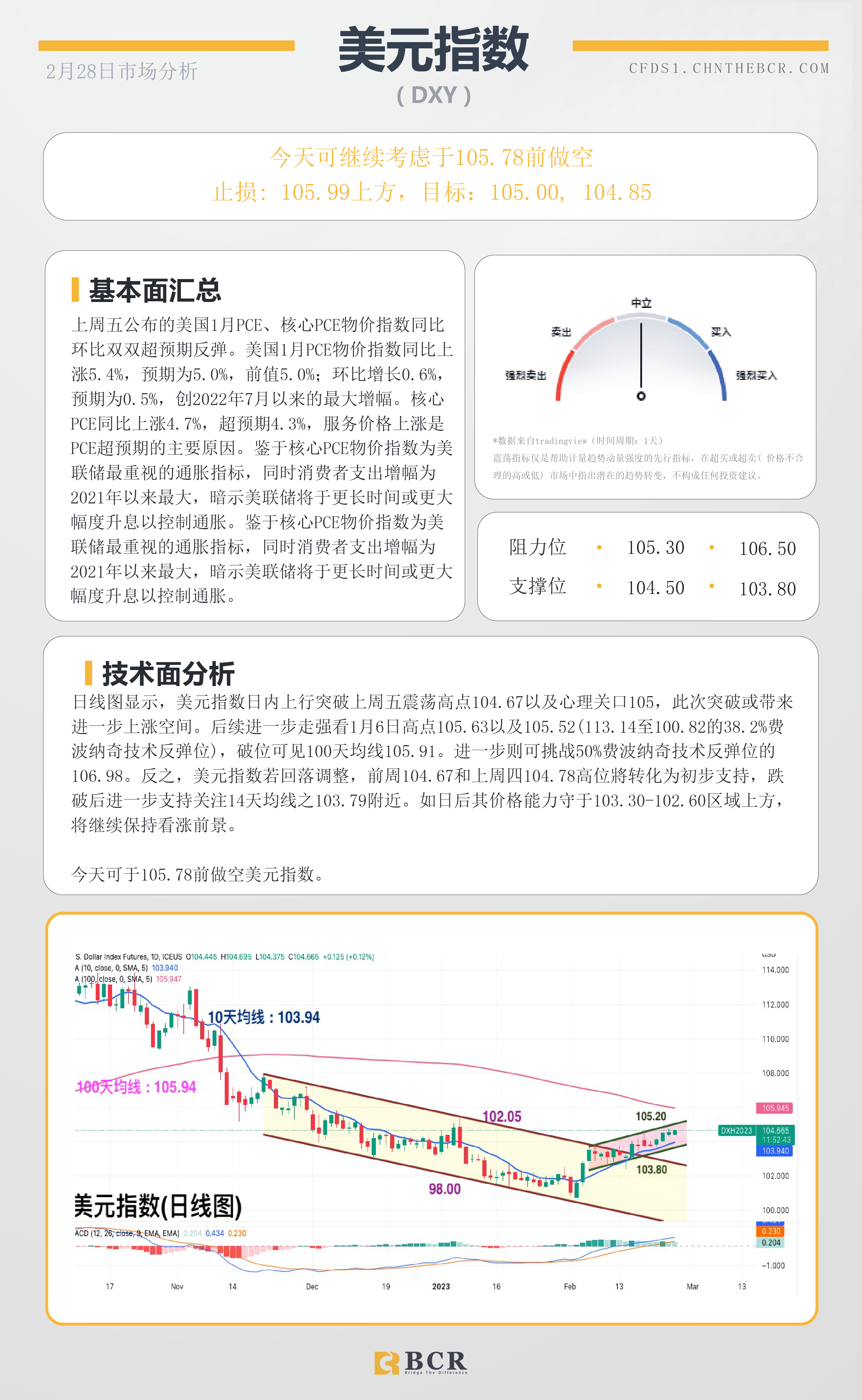 BCR每日早评及分析- 2023年2月28日