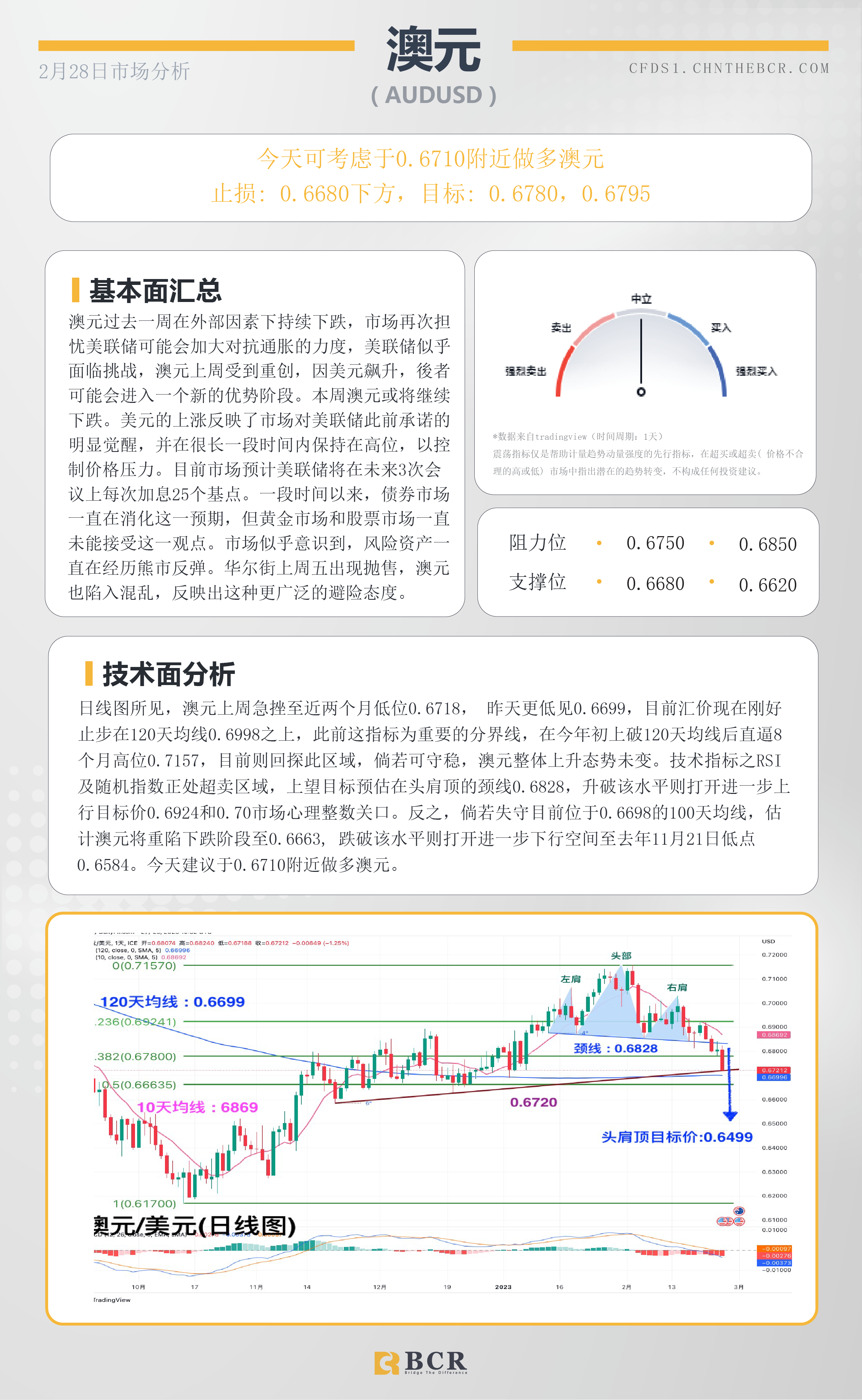 BCR每日早评及分析- 2023年2月28日