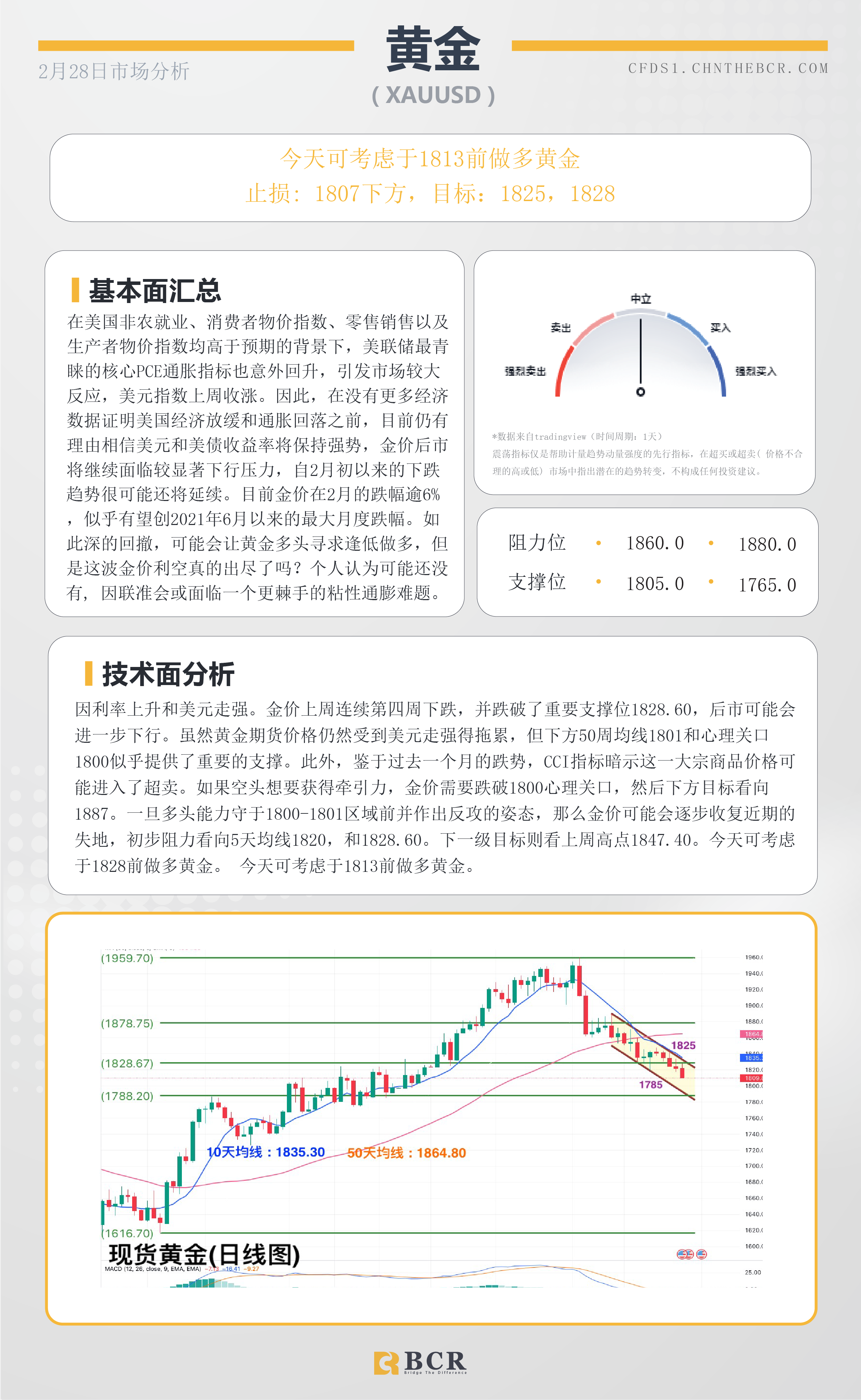 BCR每日早评及分析- 2023年2月28日