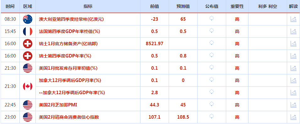 CWG资讯：北爱尔兰传利好令英镑/美元创六周最大涨幅，美元呈回调整理走势，重新收盘在105之下