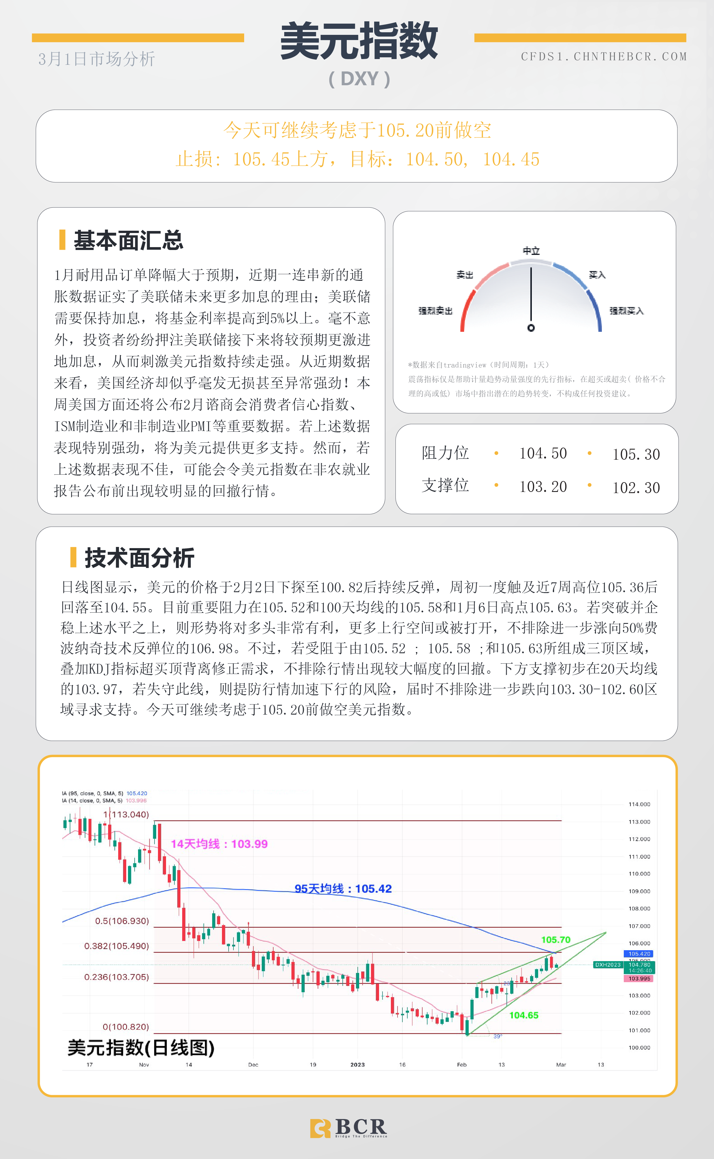 BCR每日早评及分析- 2023年3月1日