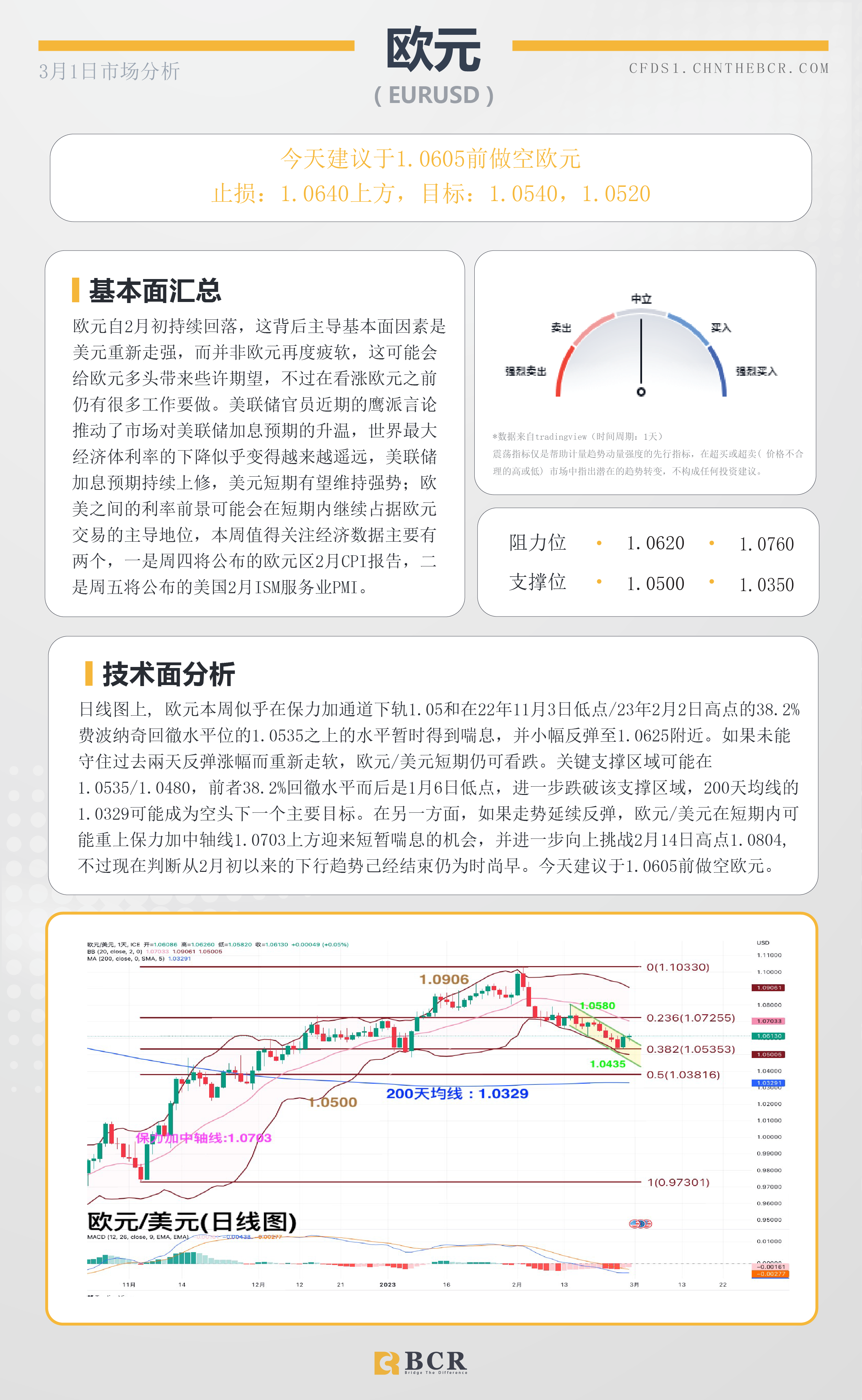 BCR每日早评及分析- 2023年3月1日