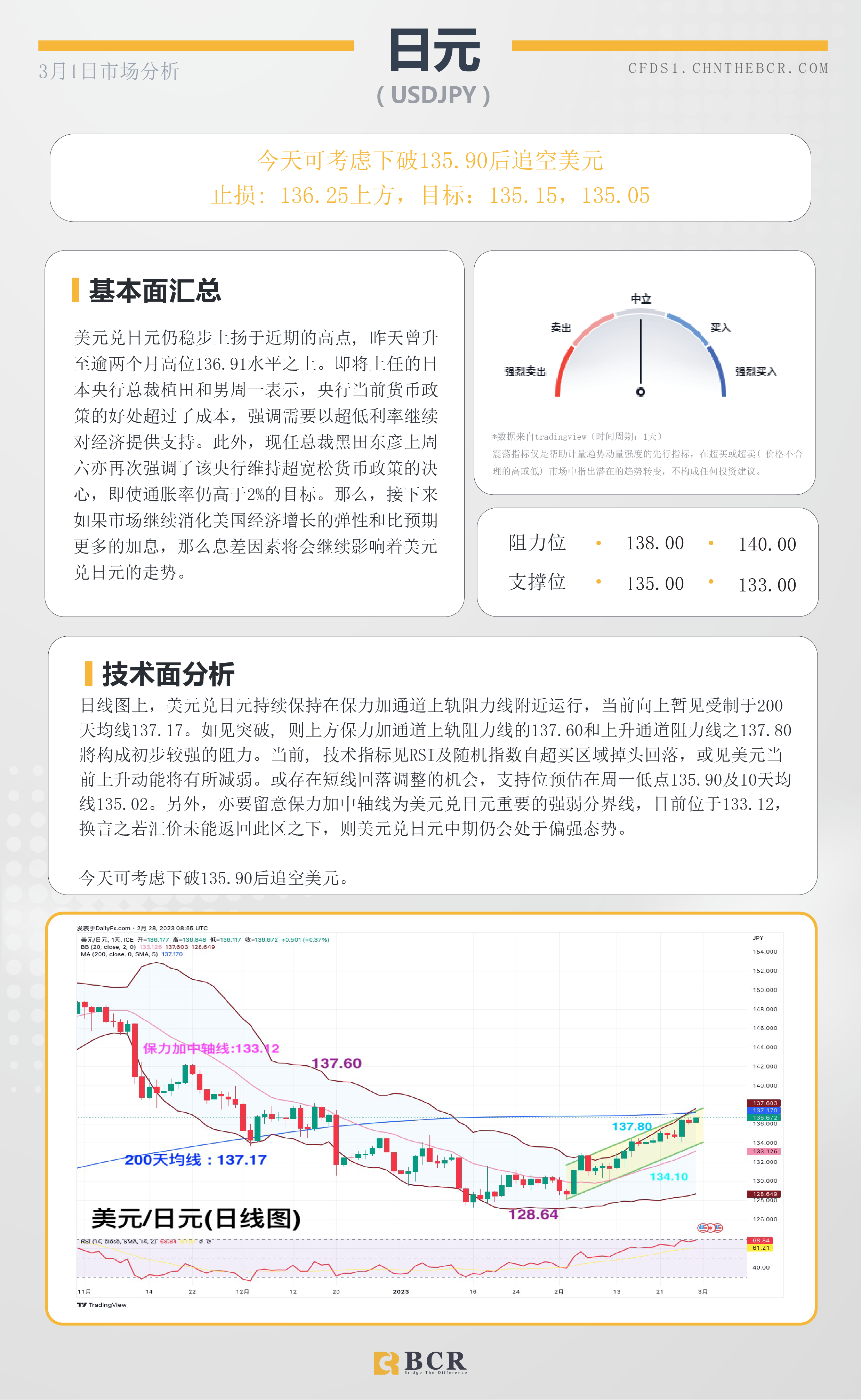 BCR每日早评及分析- 2023年3月1日