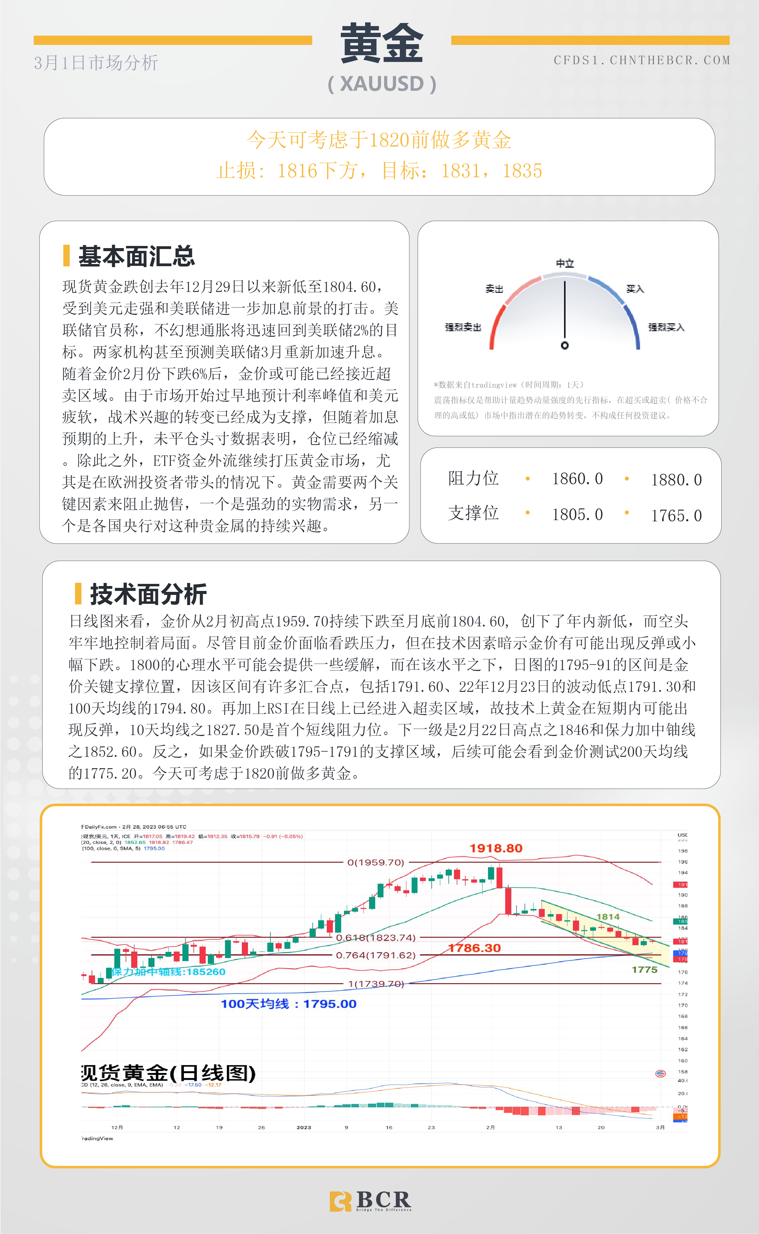 BCR每日早评及分析- 2023年3月1日