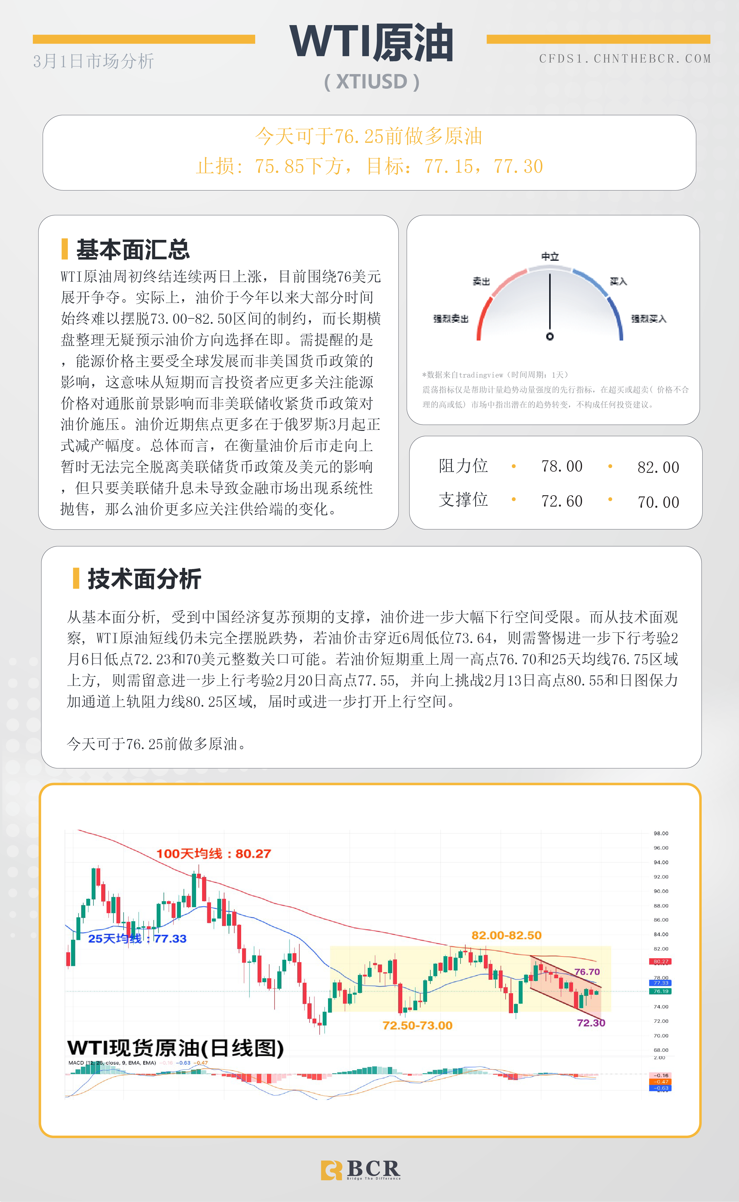 BCR每日早评及分析- 2023年3月1日