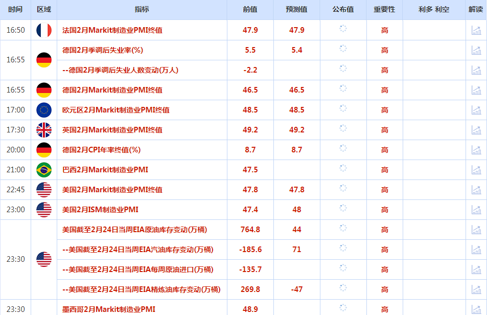 CWG资讯：美元兑主要货币周二在震荡交投中攀升，录得9月以来的首次月线上涨；受到中长线逢低买盘支撑，金价