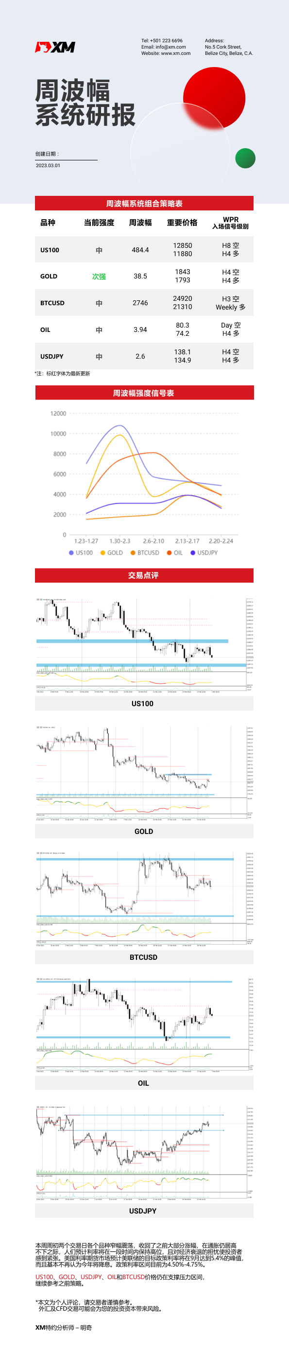 3月1日 XM周波辐系统研报