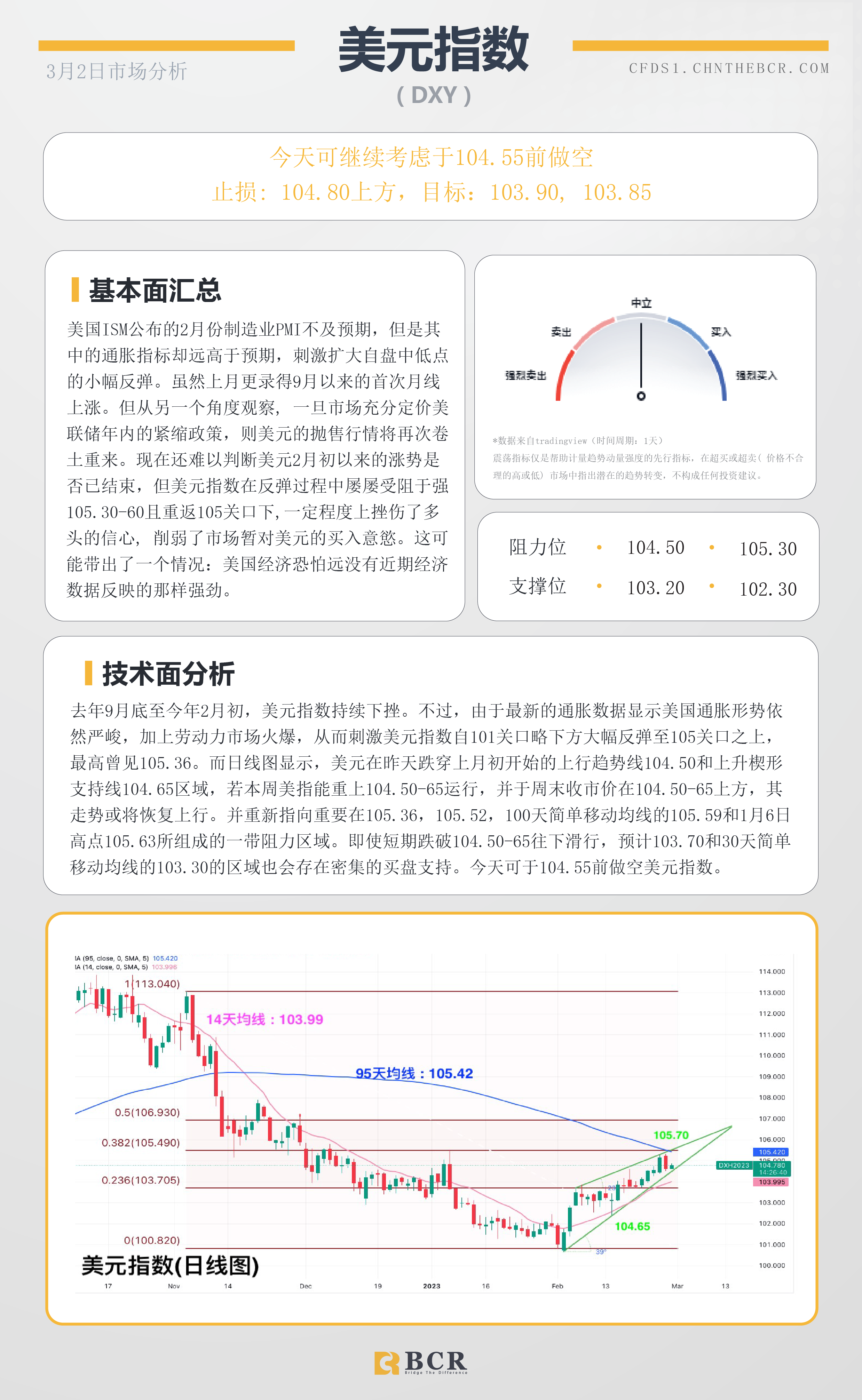 BCR每日早评及分析- 2023年3月2日