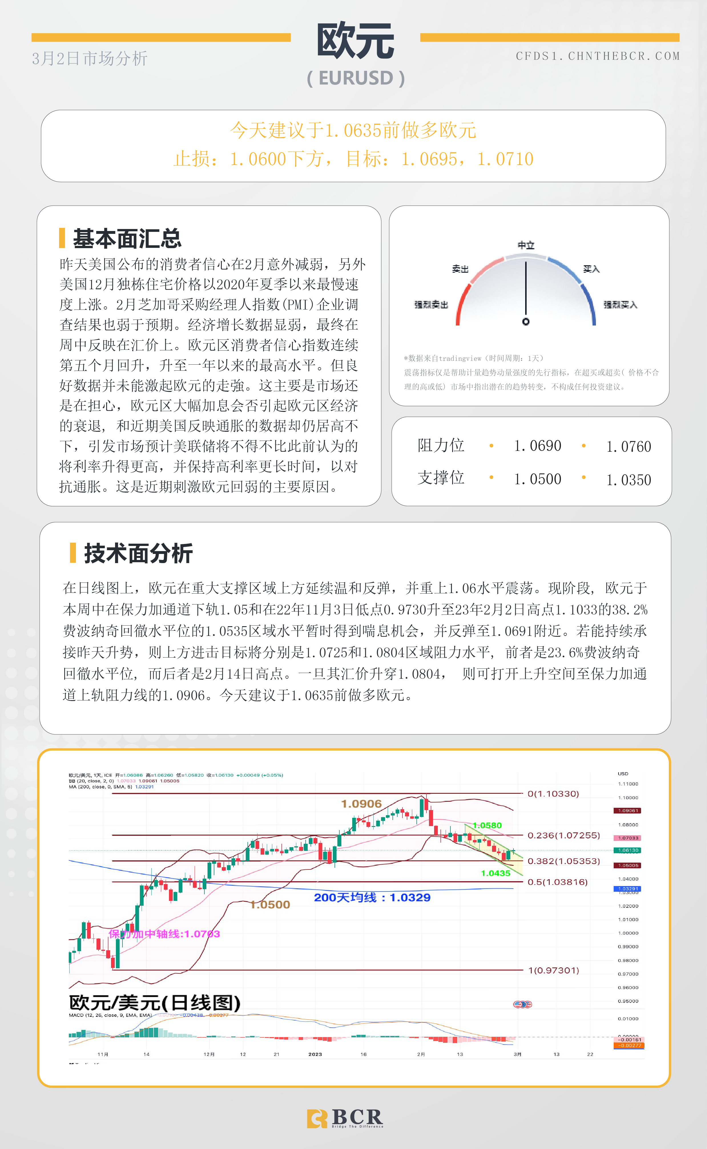 BCR每日早评及分析- 2023年3月2日