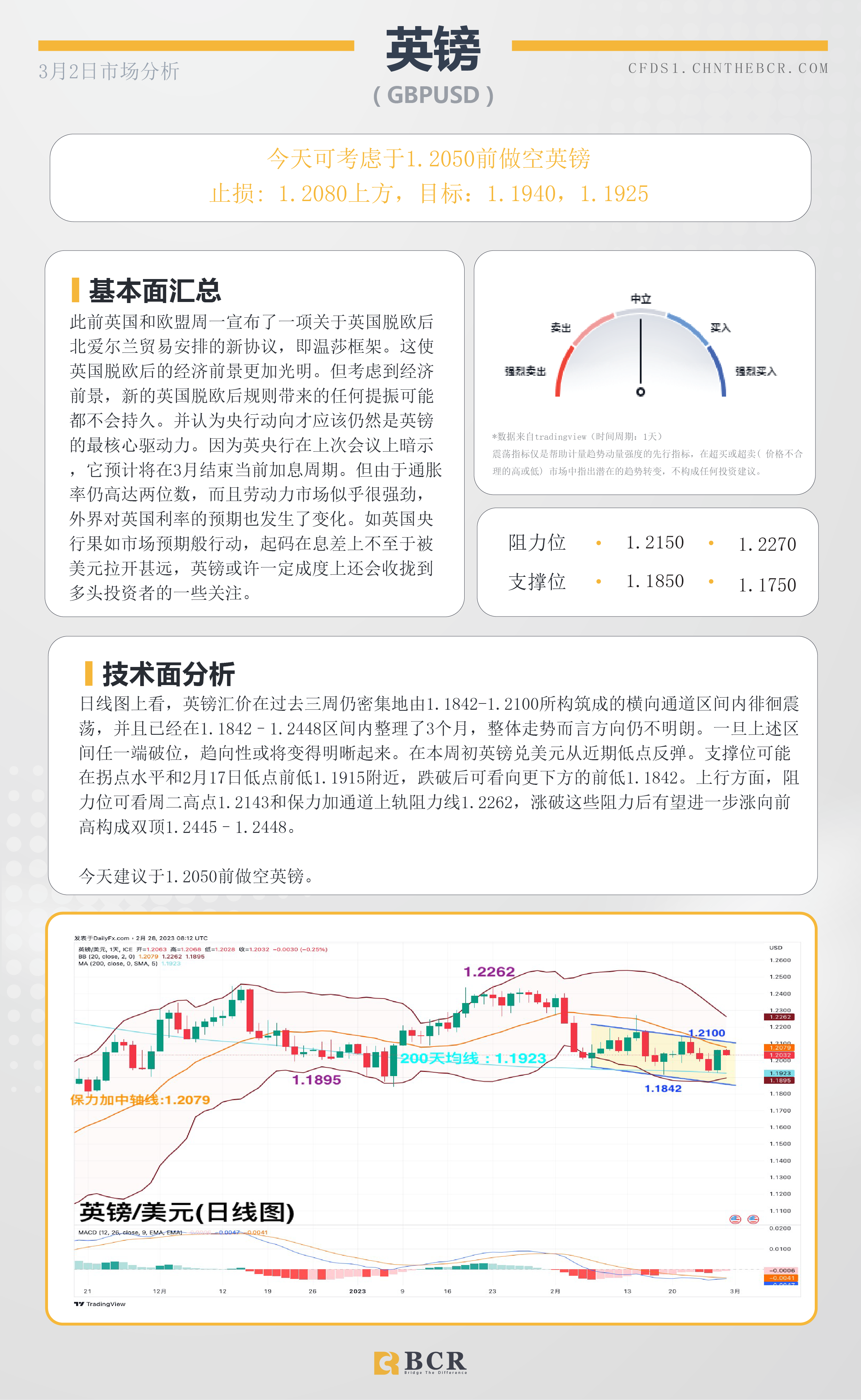 BCR每日早评及分析- 2023年3月2日