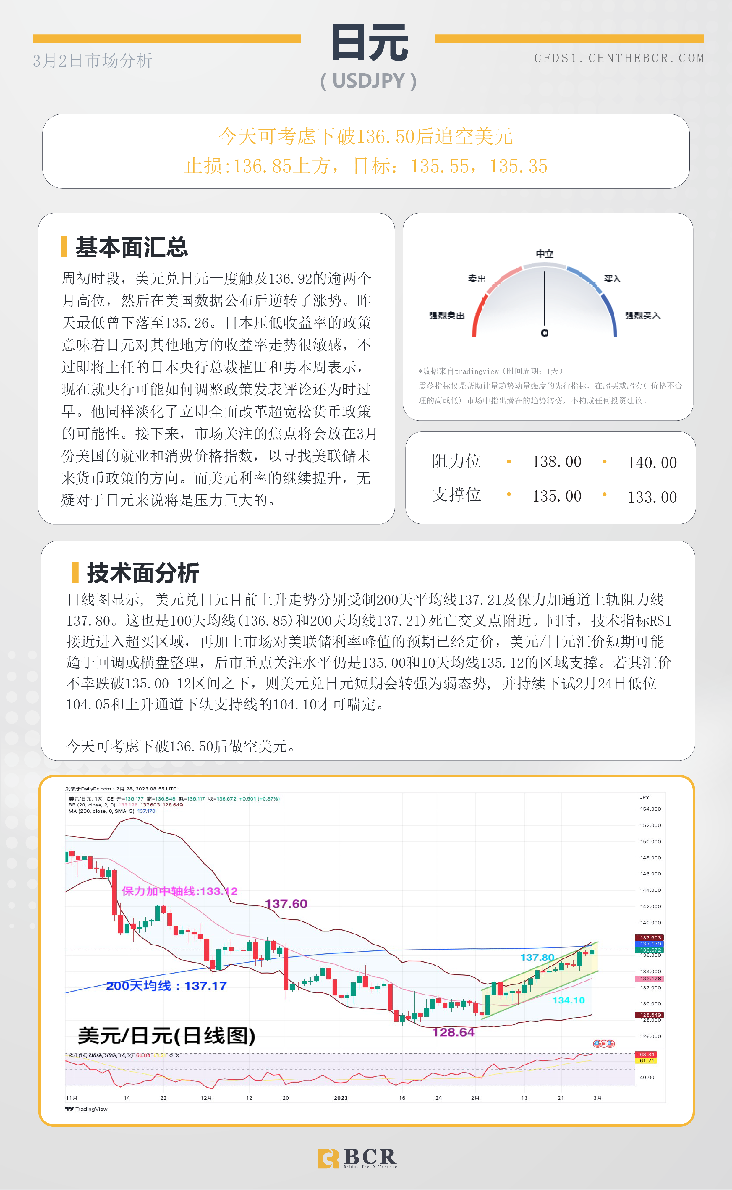 BCR每日早评及分析- 2023年3月2日