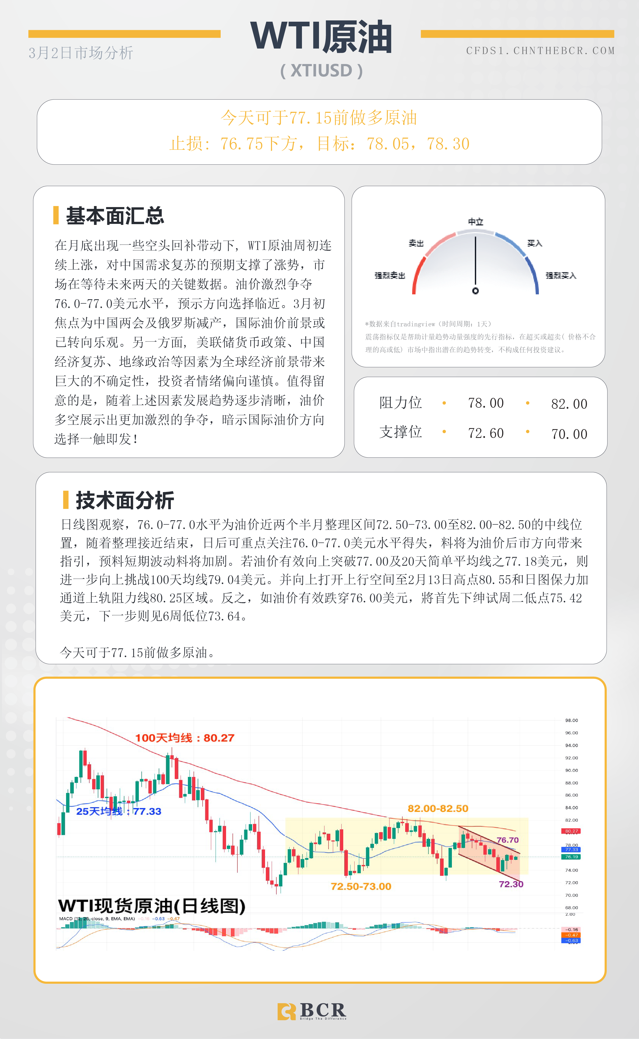 BCR每日早评及分析- 2023年3月2日