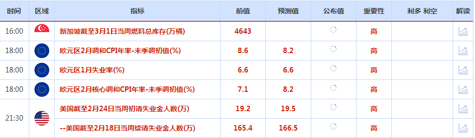 CWG资讯：中国强劲的制造业活动数据带动大宗商品货币上涨，美元周三全线下跌；金价周三上涨1%，为连续三个交