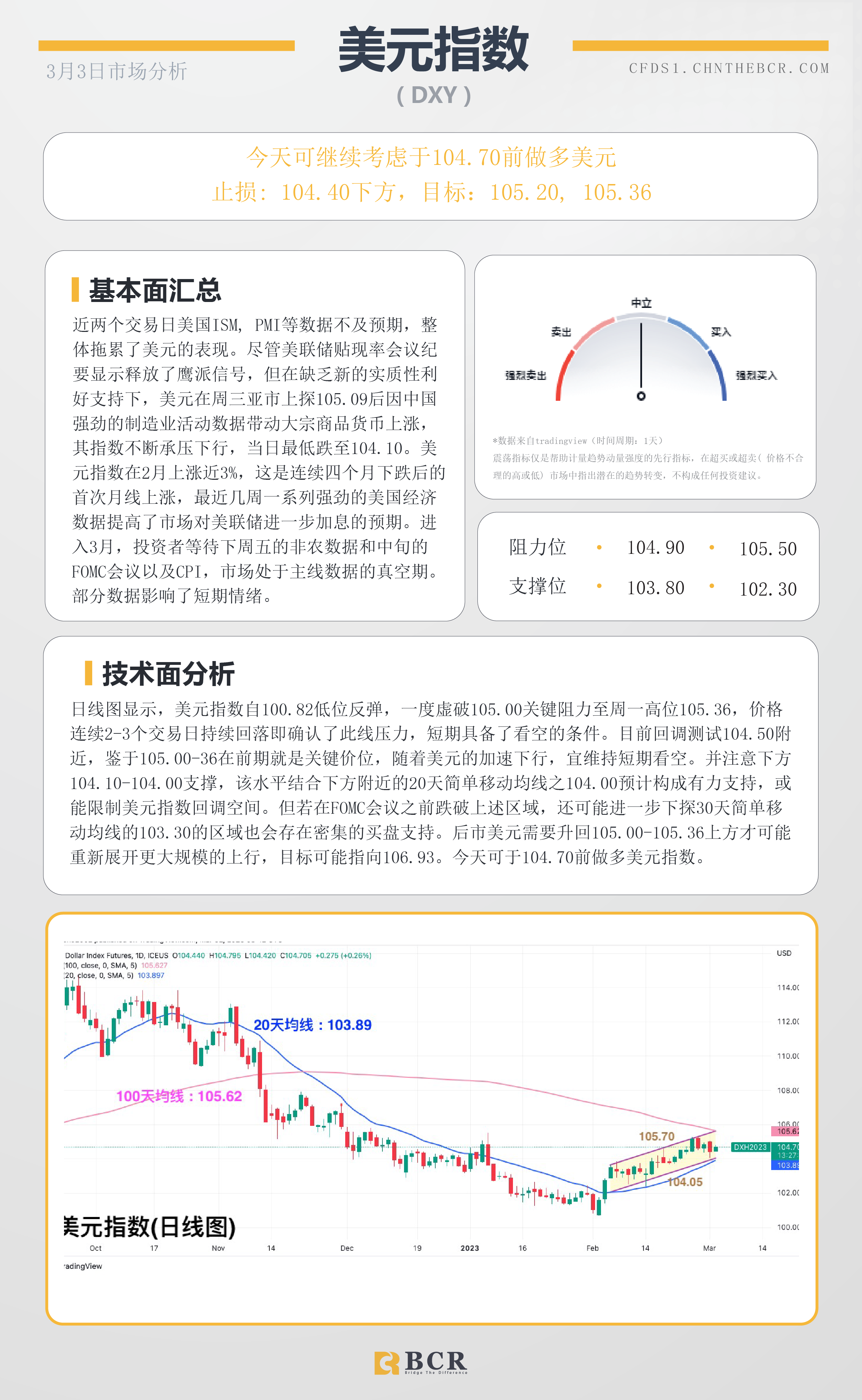 BCR每日早评及分析- 2023年3月3日