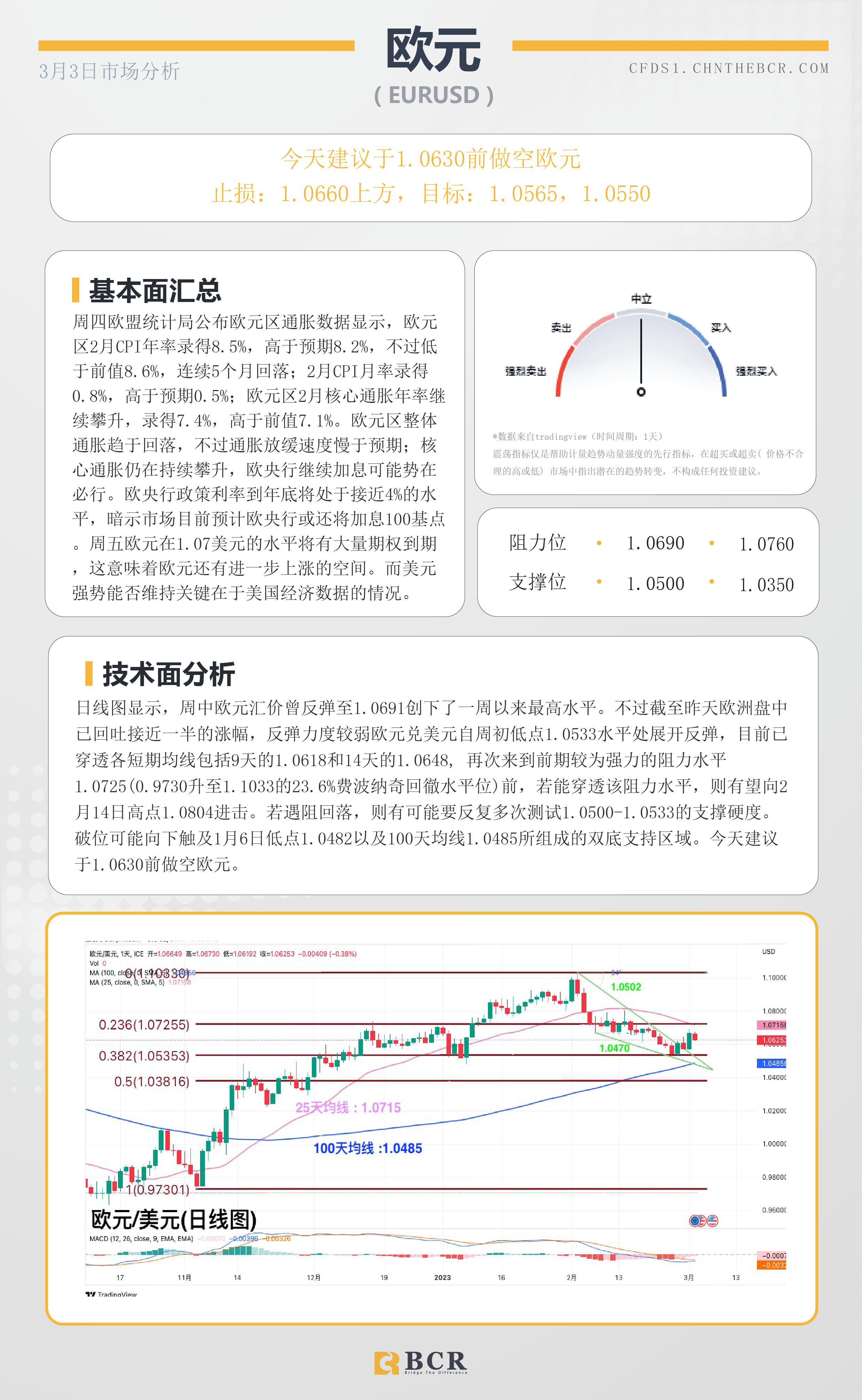 BCR每日早评及分析- 2023年3月3日