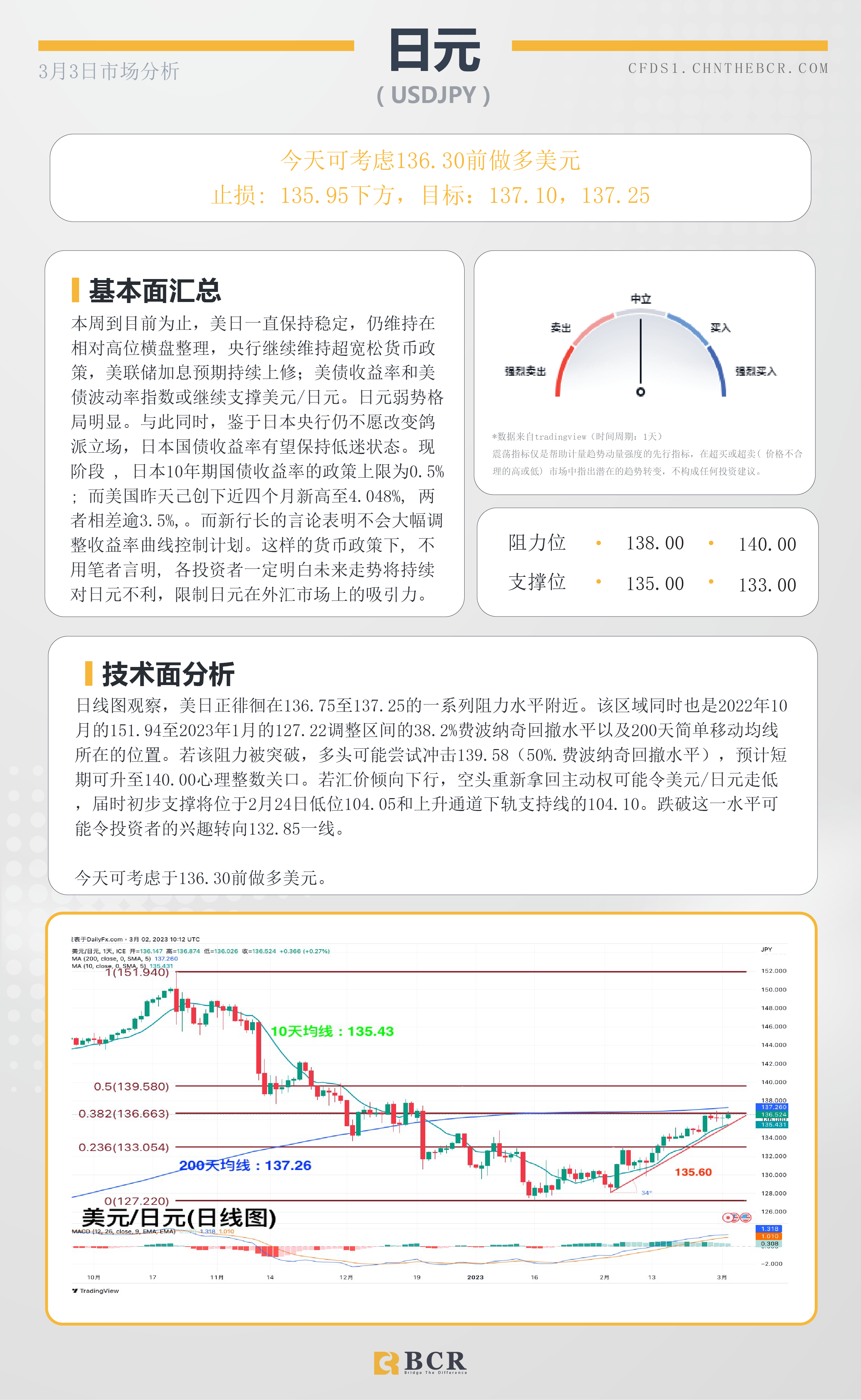 BCR每日早评及分析- 2023年3月3日