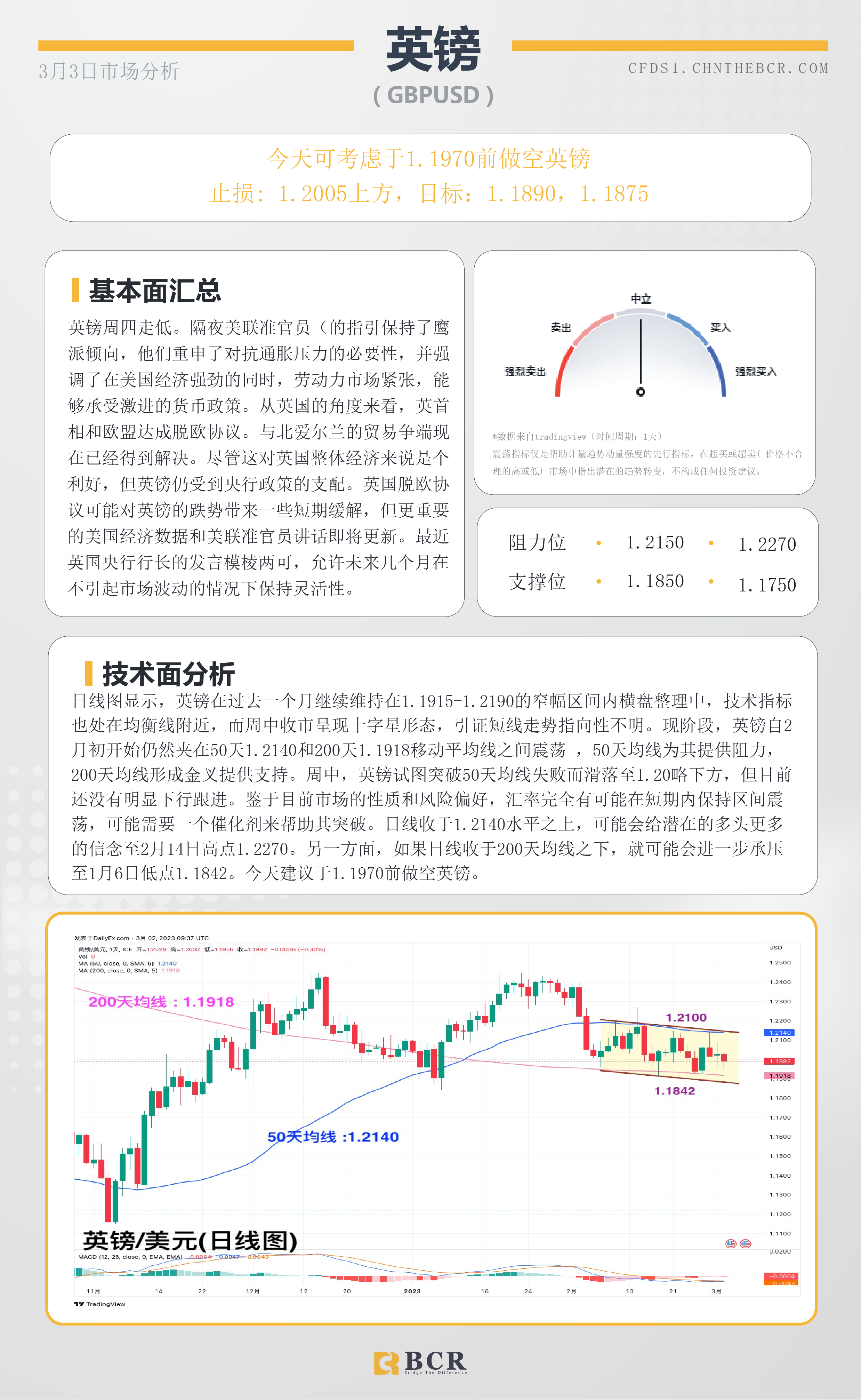 BCR每日早评及分析- 2023年3月3日