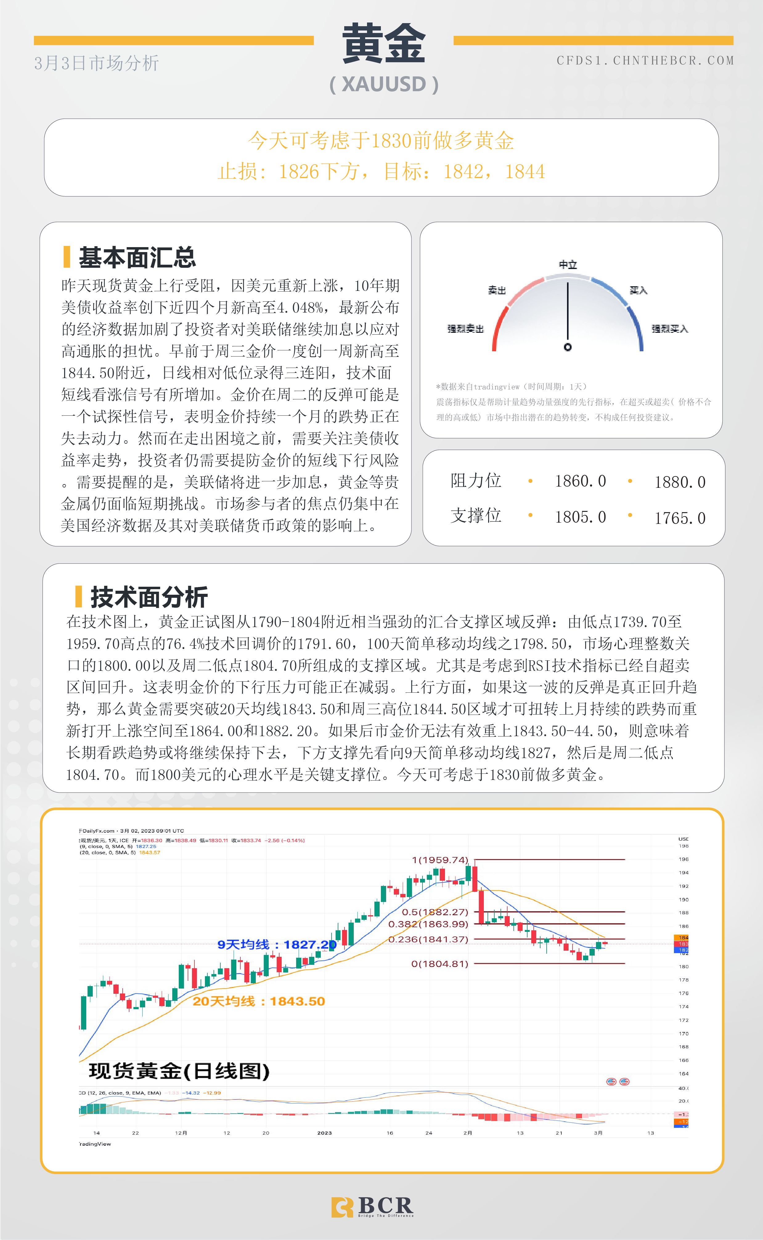 BCR每日早评及分析- 2023年3月3日