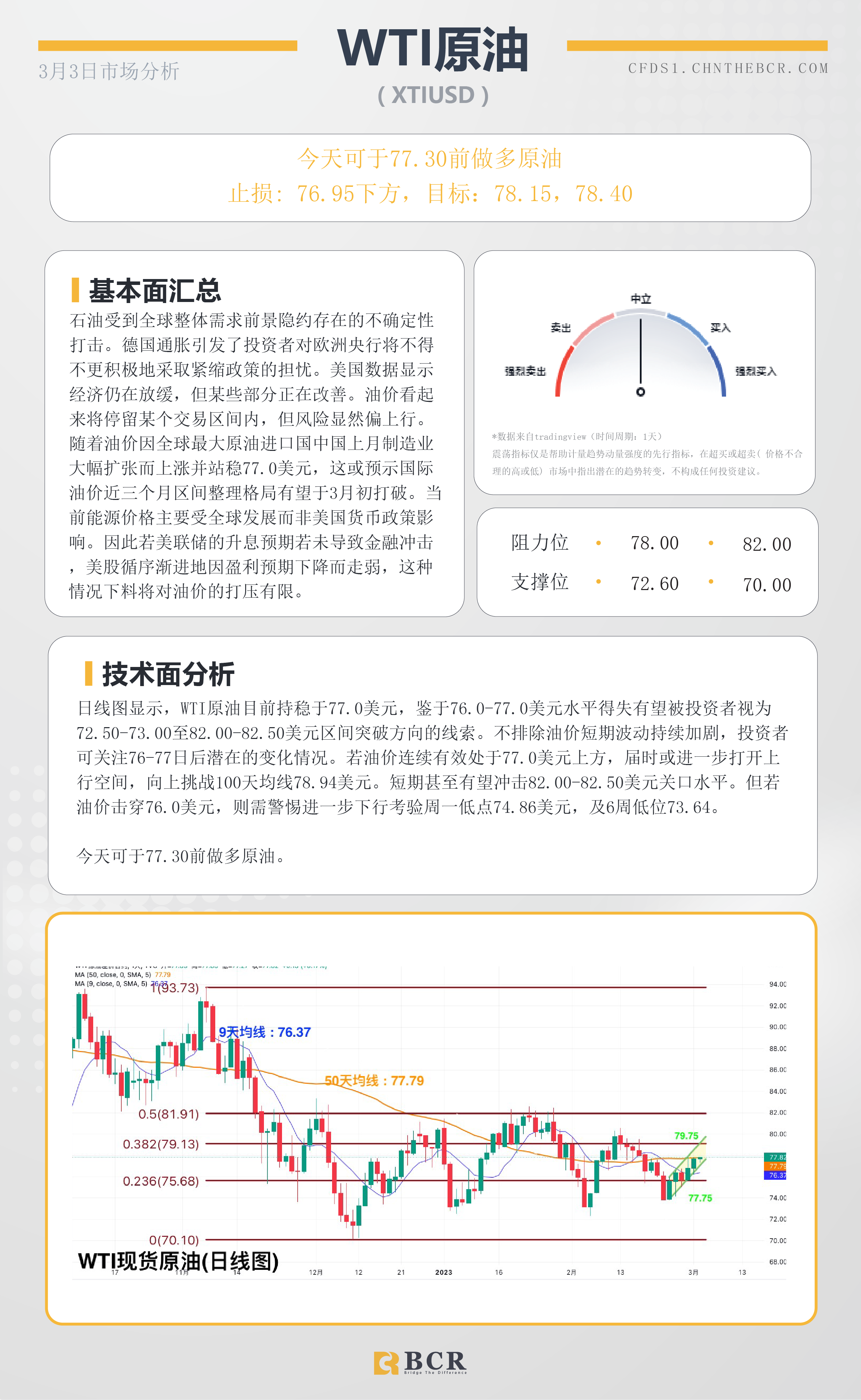 BCR每日早评及分析- 2023年3月3日