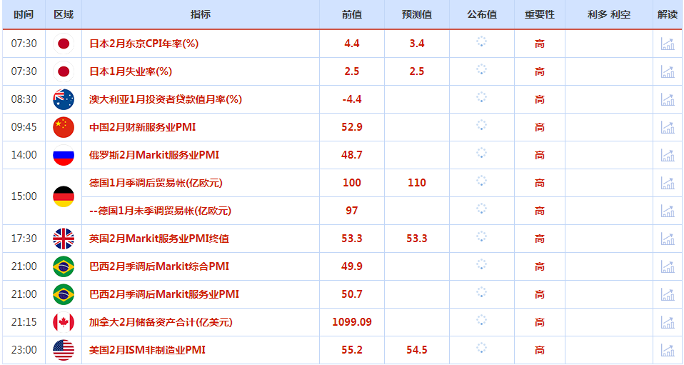 CWG资讯：请领失业金数据显示美国就业市场仍然强劲，美元周四上涨0.57%；受美元和美债压制，金价周四暂缓反弹