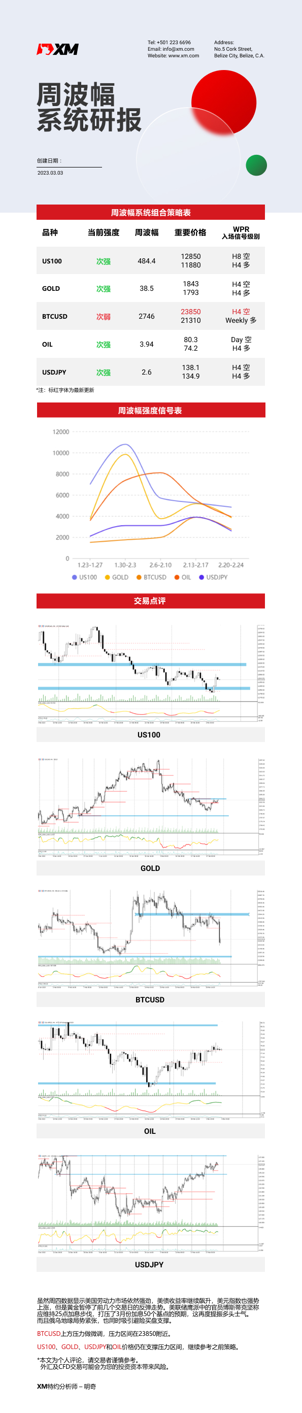 3月3日 XM周波辐系统研报