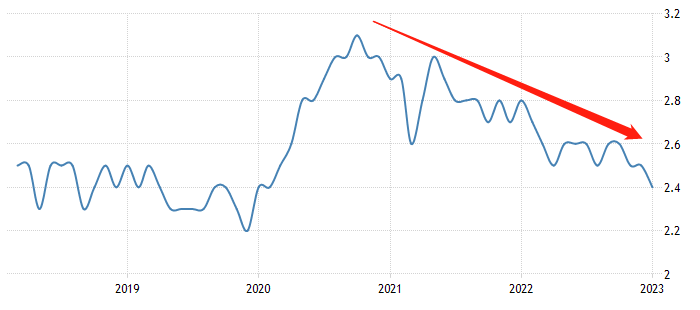 ATFX国际：日本失业率降至2.4%，创出2020年3月以来新低