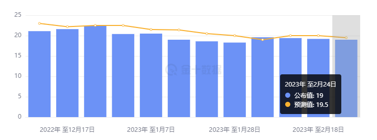 行业动态 | 初请失业金人数再超预期，美联储加息预期再升温