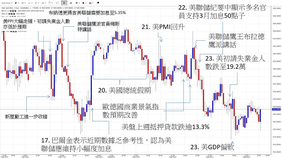 英伦金融「黄金周评 」：金价反抽但ETF持仓下降，提防大户托市散货？新一周震仓机会极高！头肩底VS下行旗形！