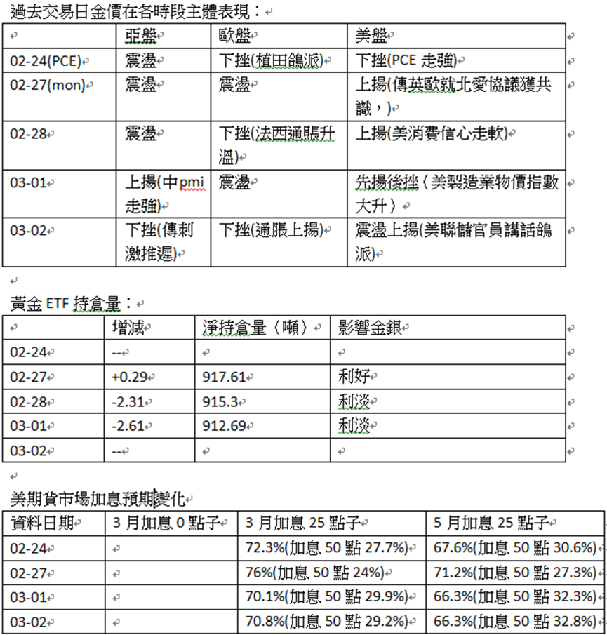 英伦金融「黄金周评 」：金价反抽但ETF持仓下降，提防大户托市散货？新一周震仓机会极高！头肩底VS下行旗形！