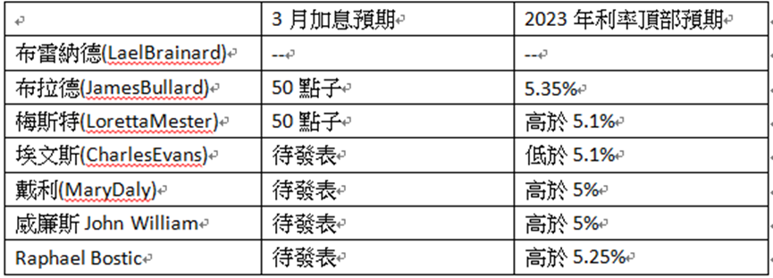 英伦金融「黄金周评 」：金价反抽但ETF持仓下降，提防大户托市散货？新一周震仓机会极高！头肩底VS下行旗形！