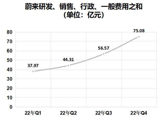 FXTM富拓：一年跌七成！仨月亏60亿！蔚来还能活得下去吗？