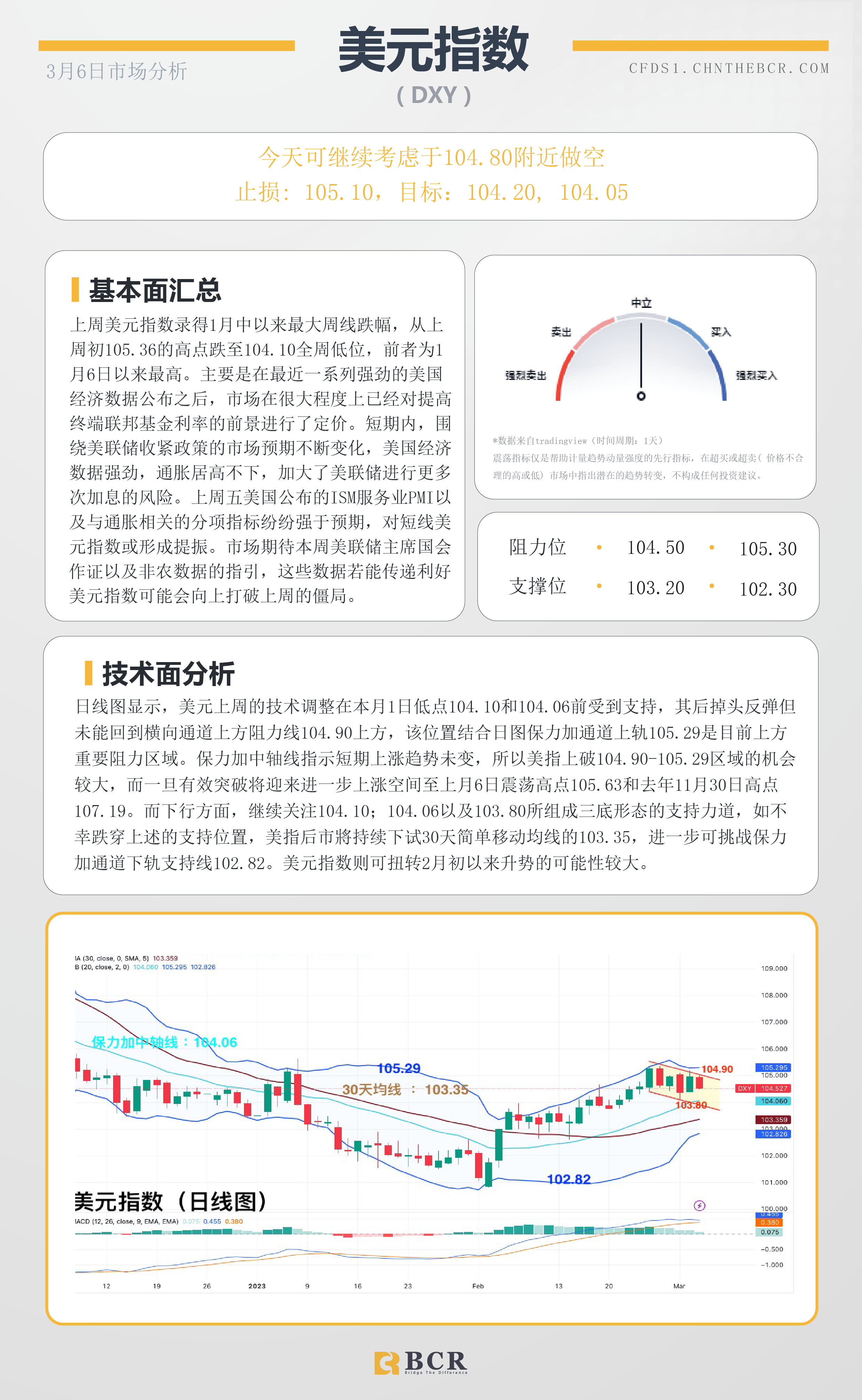 BCR每日早评及分析-2023年3月6日