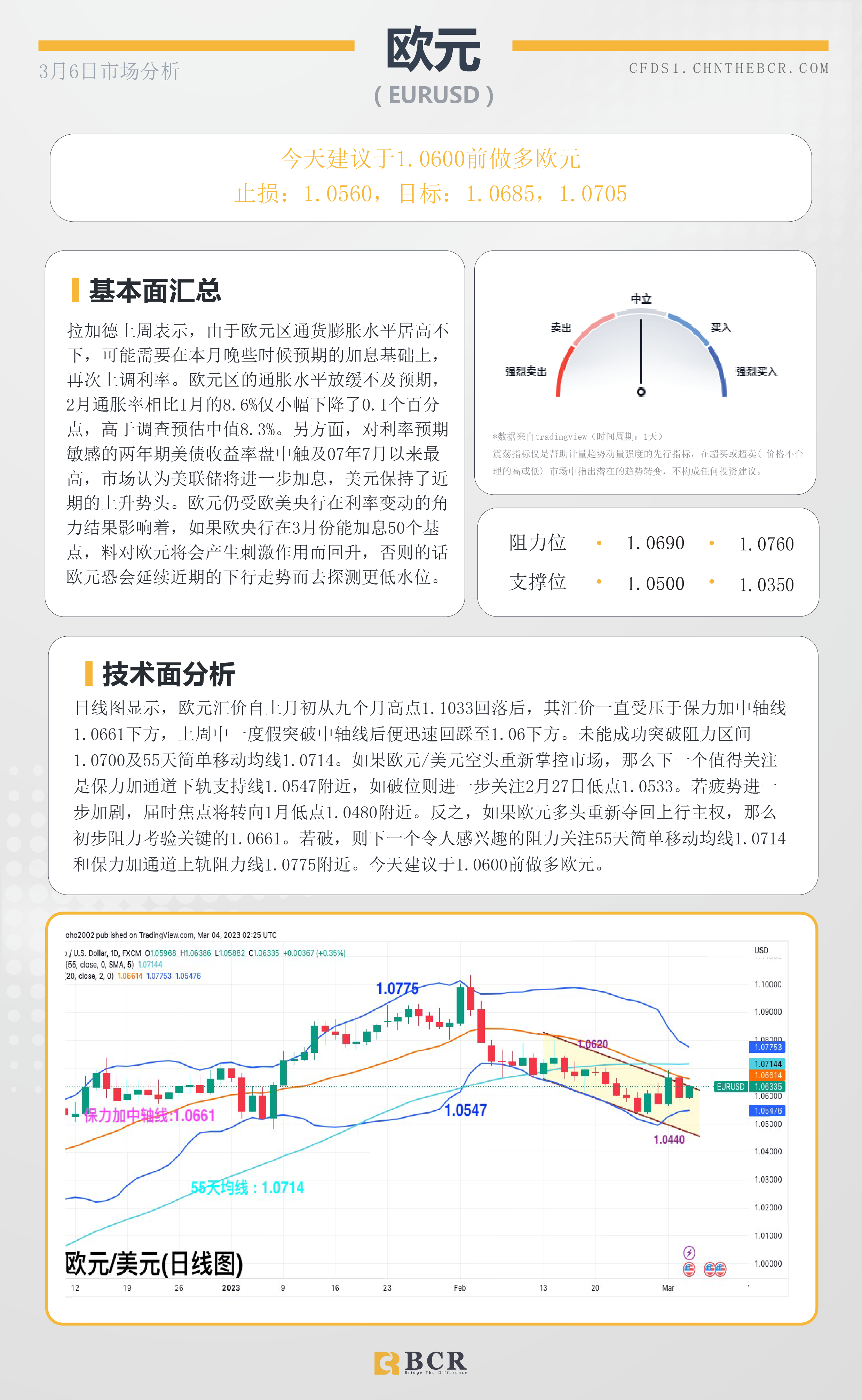 BCR每日早评及分析-2023年3月6日